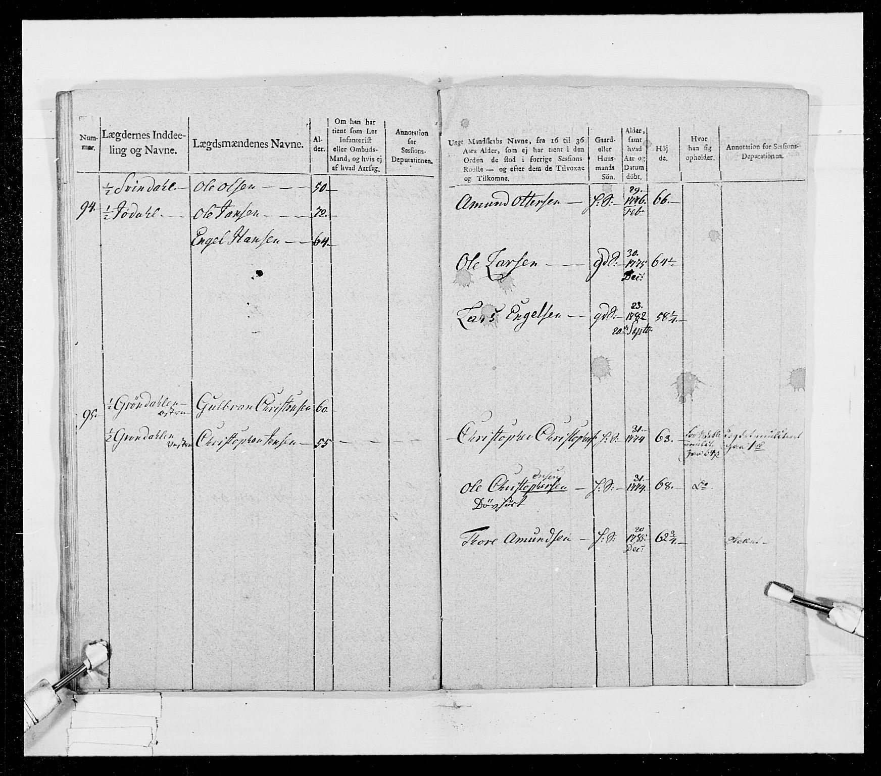 Generalitets- og kommissariatskollegiet, Det kongelige norske kommissariatskollegium, AV/RA-EA-5420/E/Eh/L0023: Norske jegerkorps, 1805, p. 95