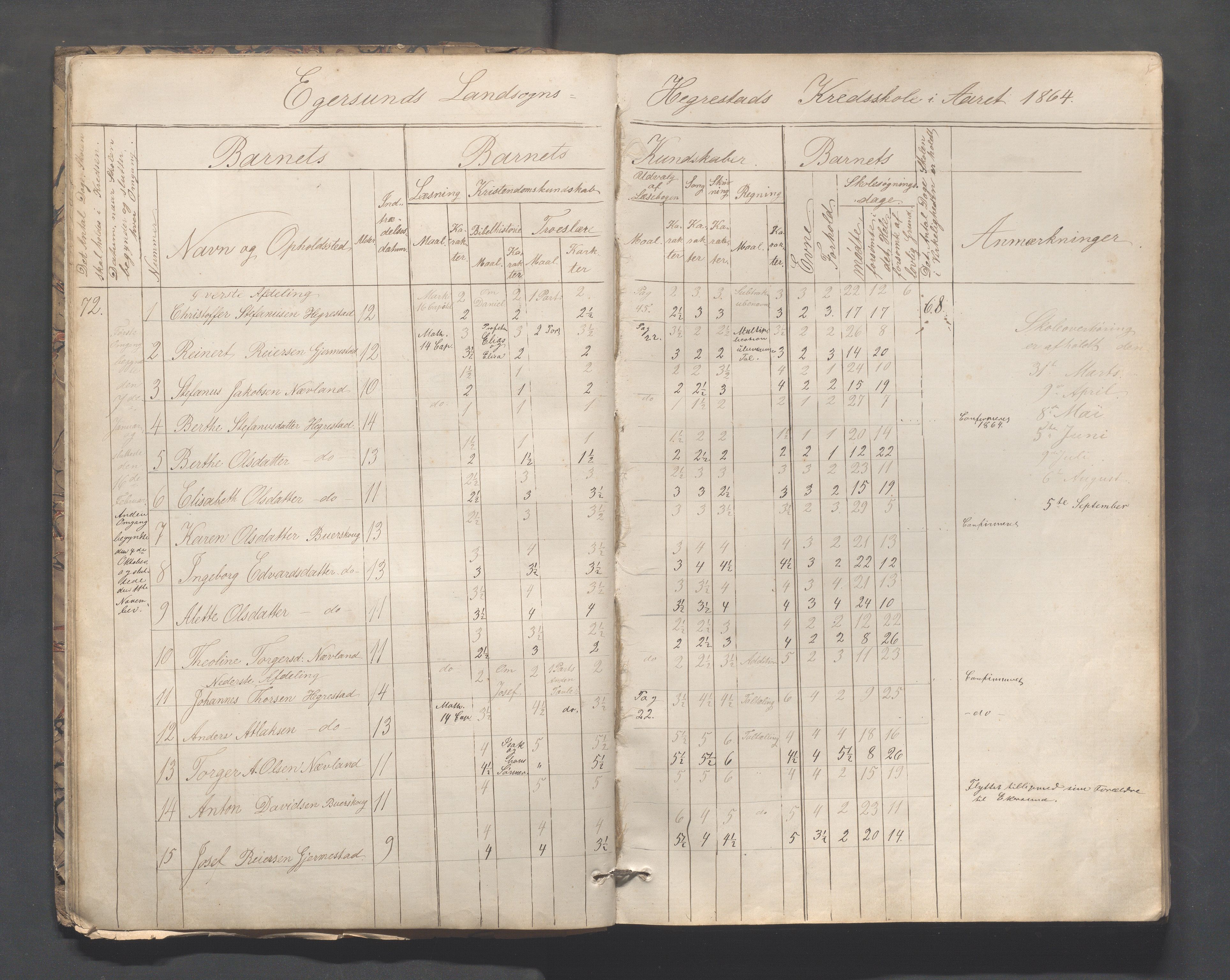 Eigersund kommune (Herredet) - Skolekommisjonen/skolestyret, IKAR/K-100453/Jb/L0005: Skoleprotokoll - Hegrestad, Netland, Helvik, Gjermestad , 1862-1878, p. 5