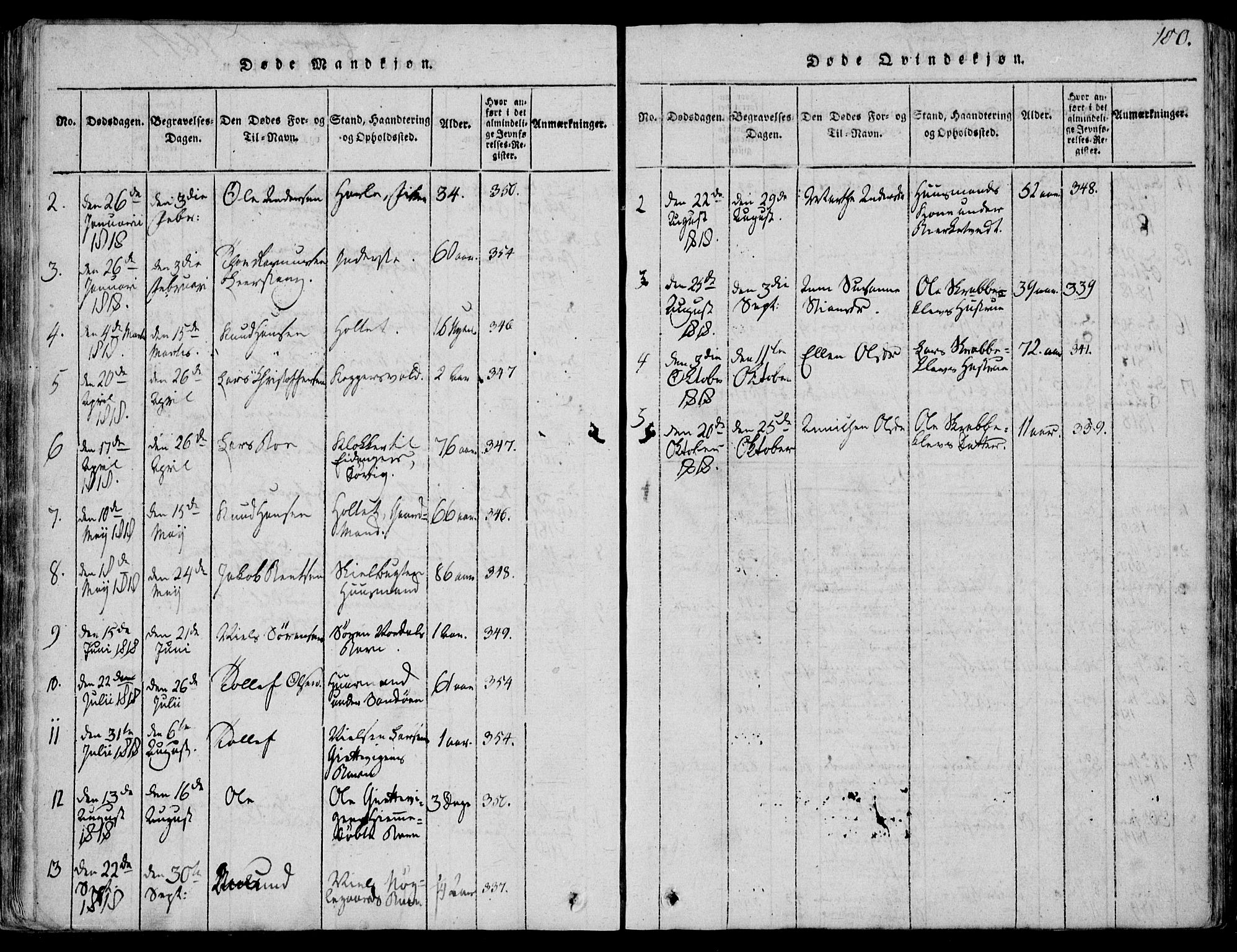 Eidanger kirkebøker, SAKO/A-261/F/Fa/L0007: Parish register (official) no. 7, 1814-1831, p. 100