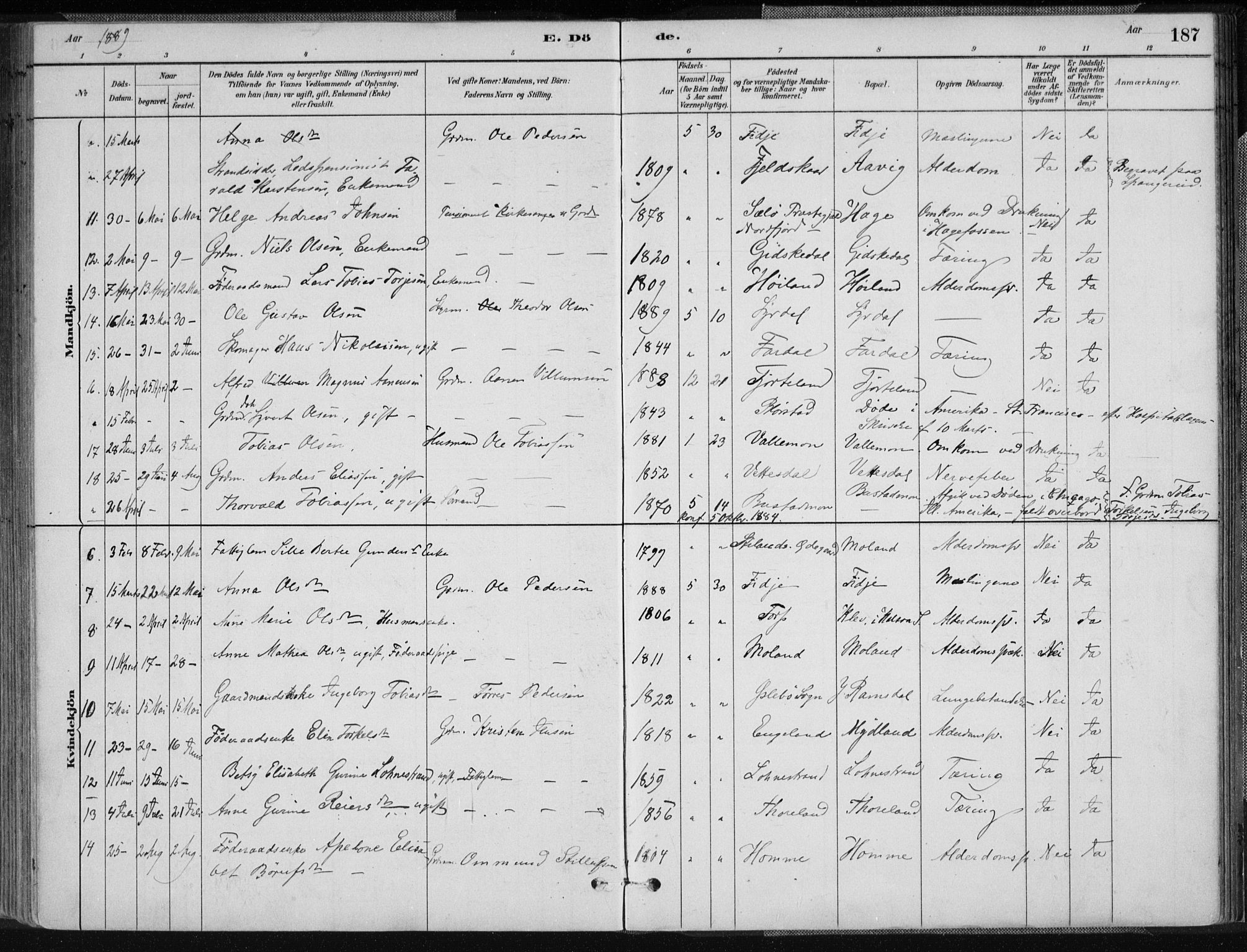 Sør-Audnedal sokneprestkontor, AV/SAK-1111-0039/F/Fa/Fab/L0009: Parish register (official) no. A 9, 1880-1895, p. 187