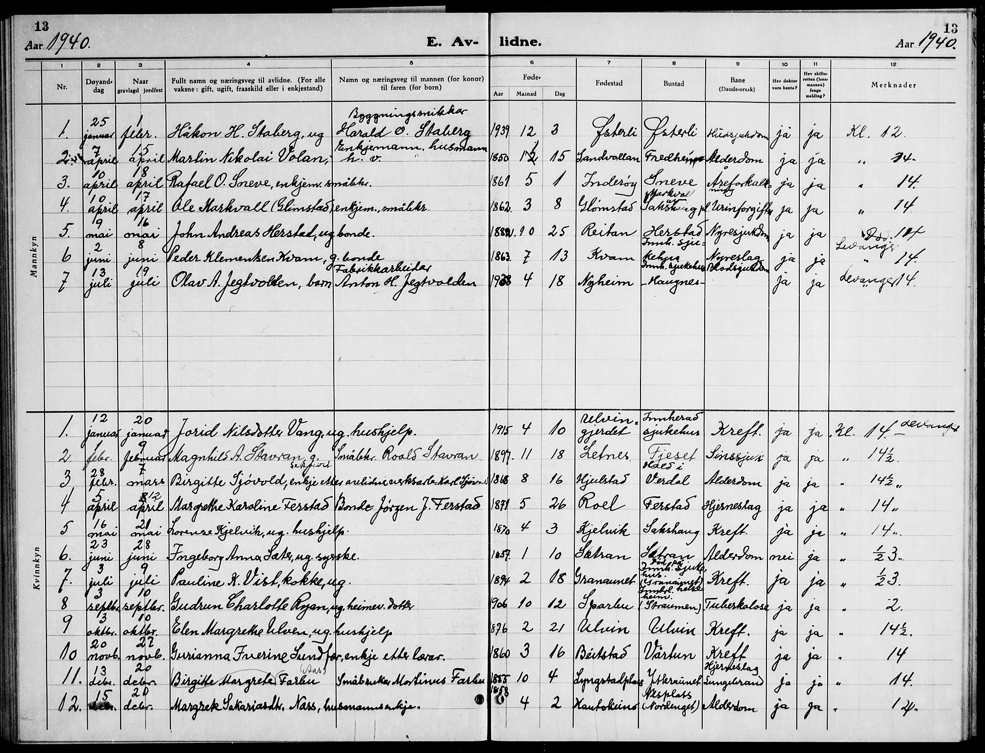 Ministerialprotokoller, klokkerbøker og fødselsregistre - Nord-Trøndelag, SAT/A-1458/730/L0304: Parish register (copy) no. 730C07, 1934-1945, p. 13
