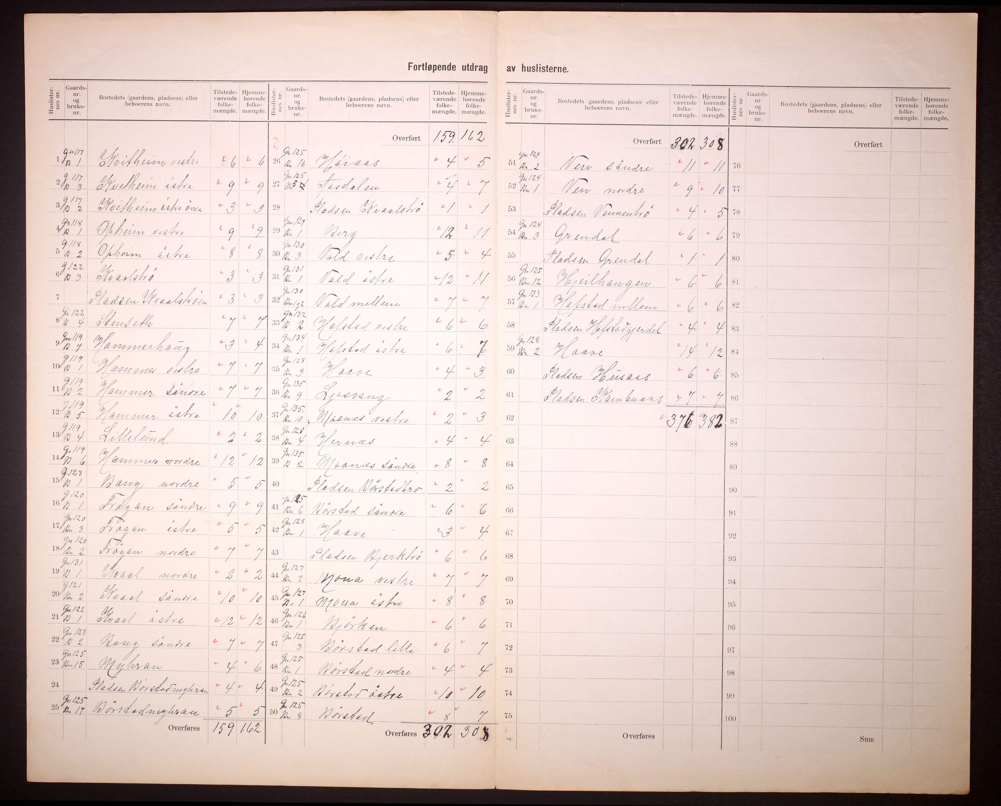 RA, 1910 census for Stjørdal, 1910, p. 24