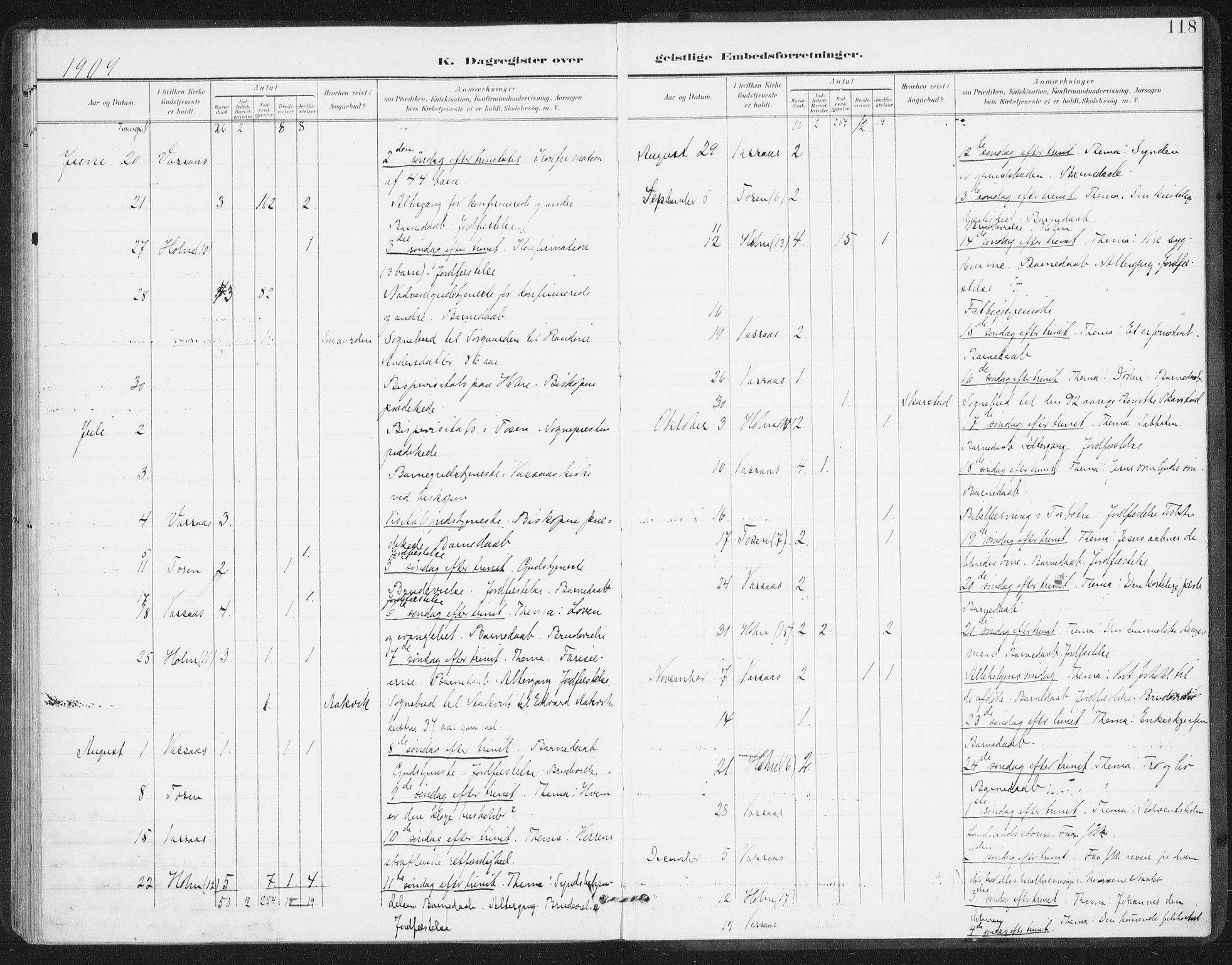 Ministerialprotokoller, klokkerbøker og fødselsregistre - Nordland, AV/SAT-A-1459/811/L0167: Parish register (official) no. 811A04, 1899-1913, p. 118