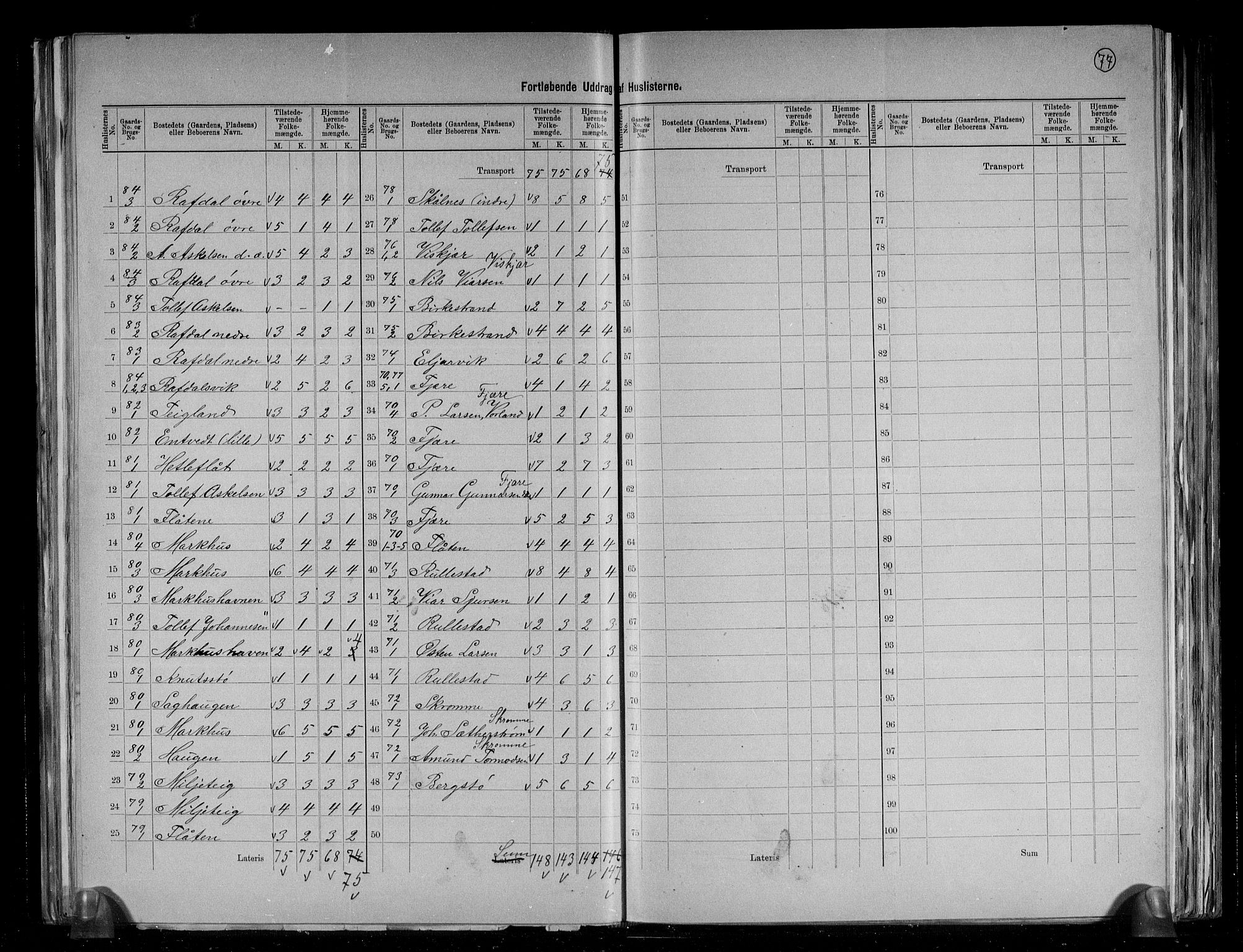 RA, 1891 census for 1212 Skånevik, 1891, p. 19