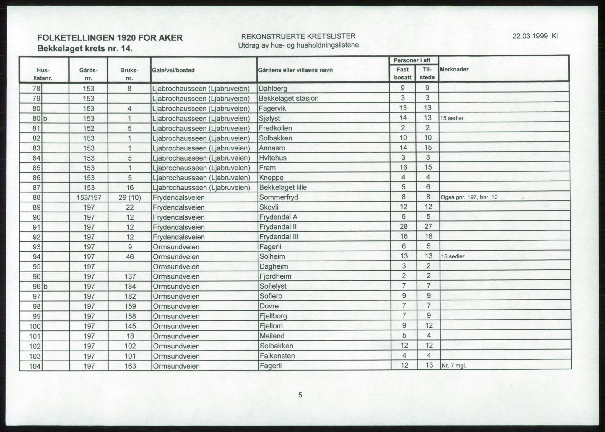 SAO, 1920 census for Aker, 1920, p. 23