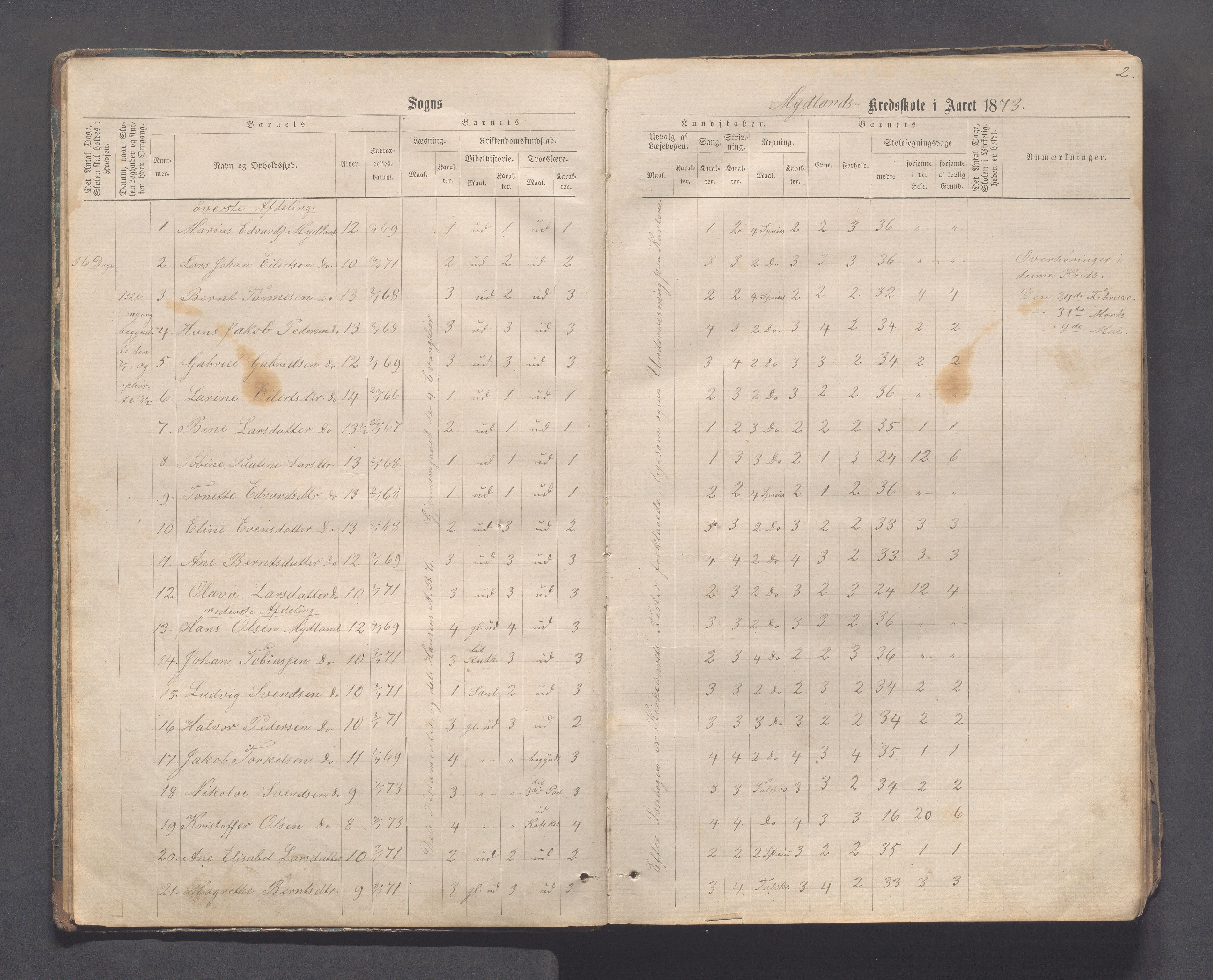 Sokndal kommune- Skolestyret/Skolekontoret, IKAR/K-101142/H/L0011: Skoleprotokoll - Mydland, Årrestad, Årsvoll, Gyland, Brambo, Skogestad, 1873-1908, p. 2