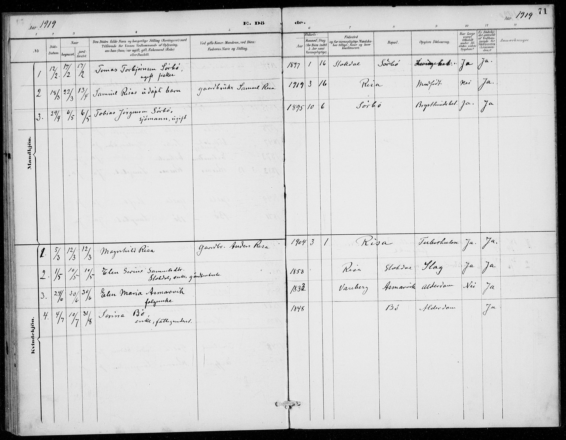 Rennesøy sokneprestkontor, AV/SAST-A -101827/H/Ha/Haa/L0016: Parish register (official) no. A 16, 1891-1924, p. 71