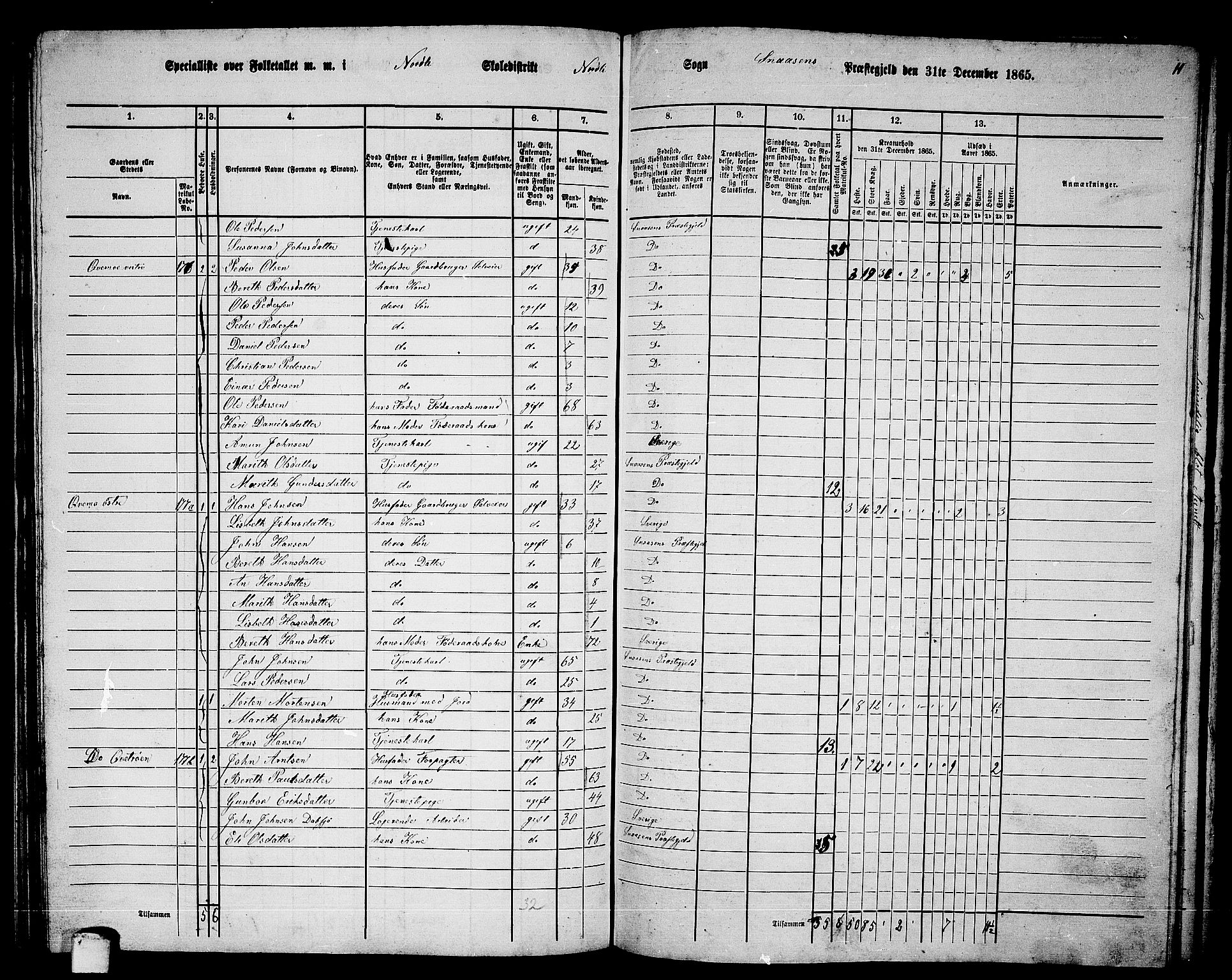 RA, 1865 census for Snåsa, 1865, p. 109