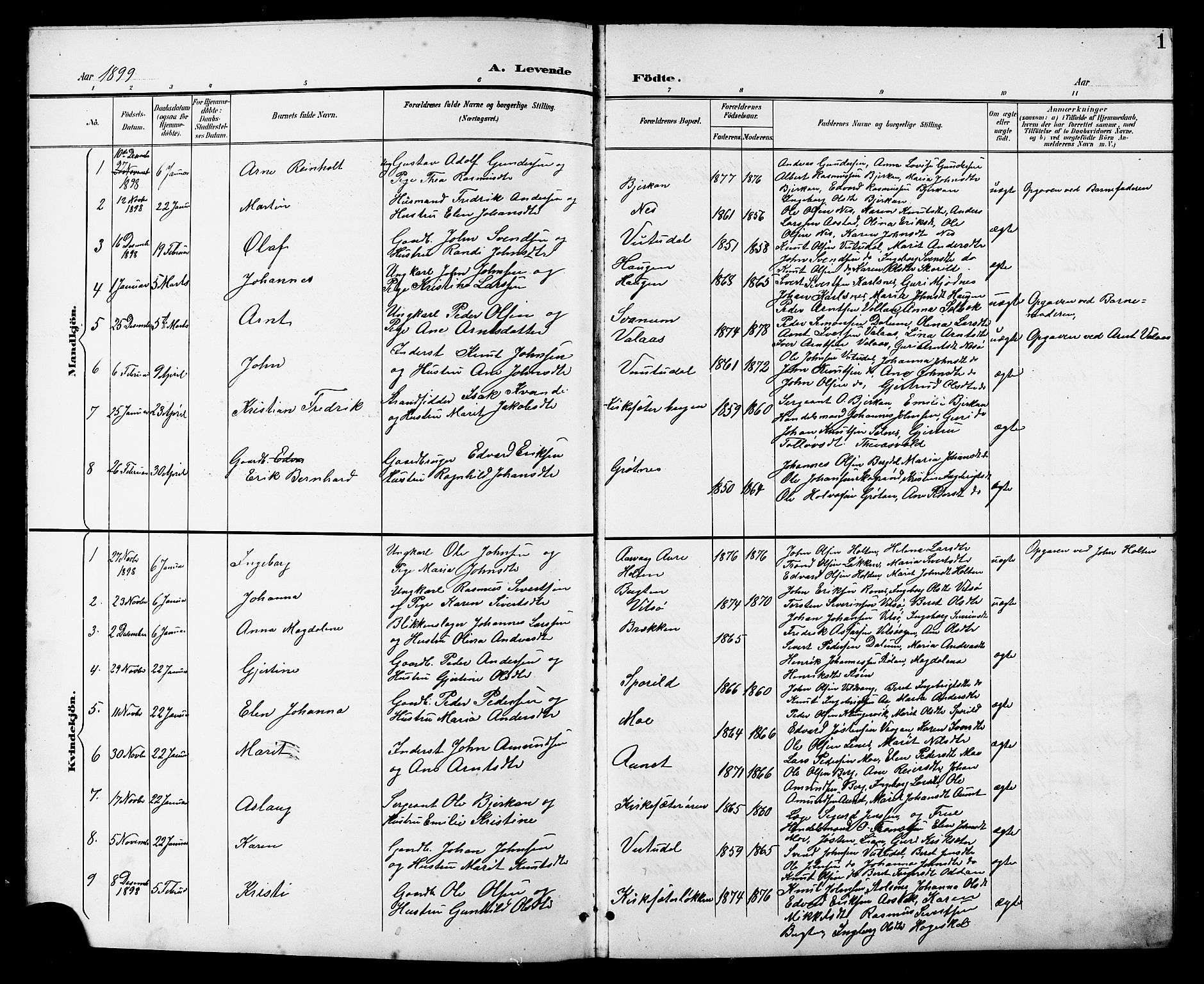 Ministerialprotokoller, klokkerbøker og fødselsregistre - Sør-Trøndelag, SAT/A-1456/630/L0505: Parish register (copy) no. 630C03, 1899-1914, p. 1