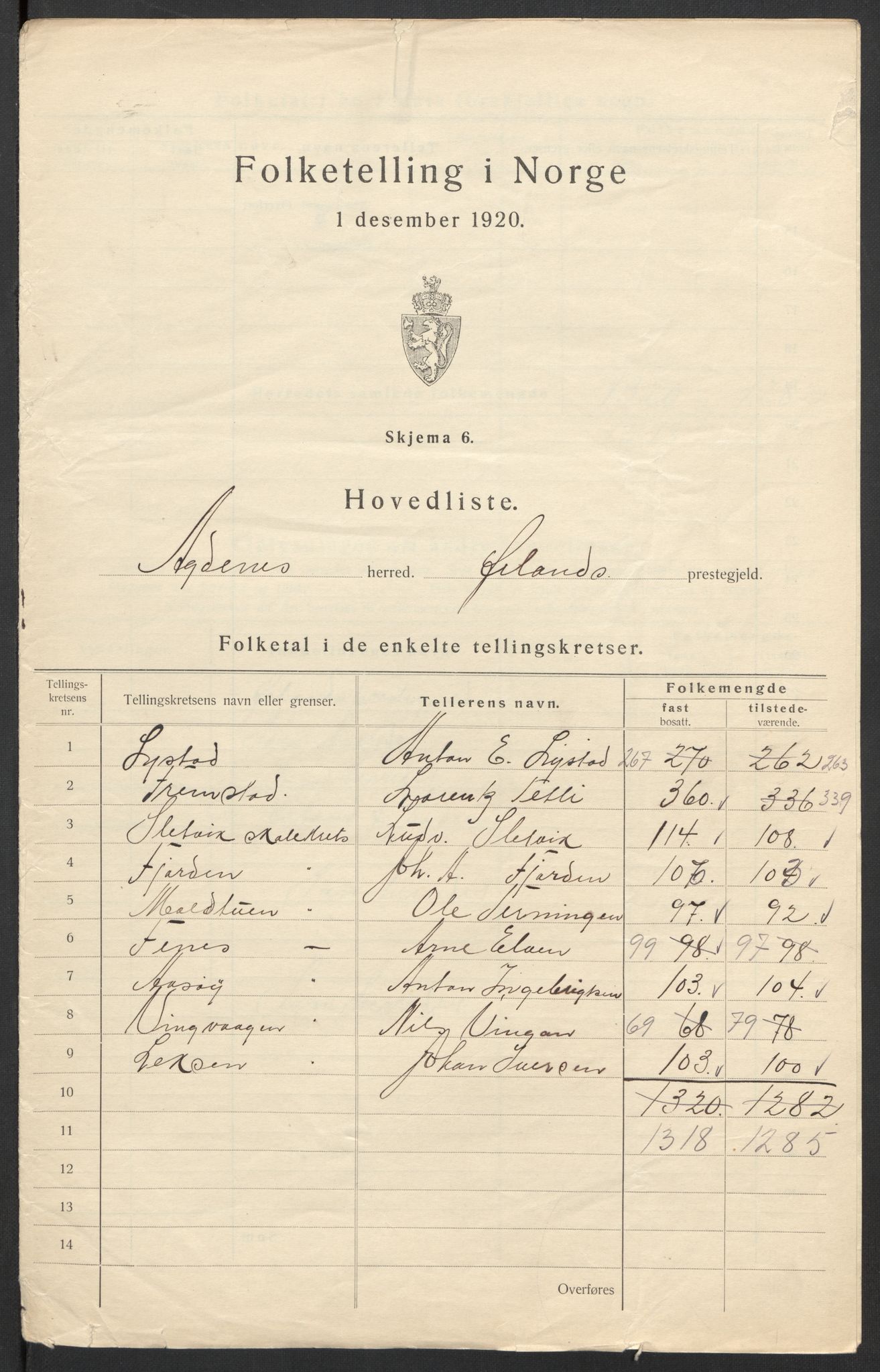 SAT, 1920 census for Agdenes, 1920, p. 3