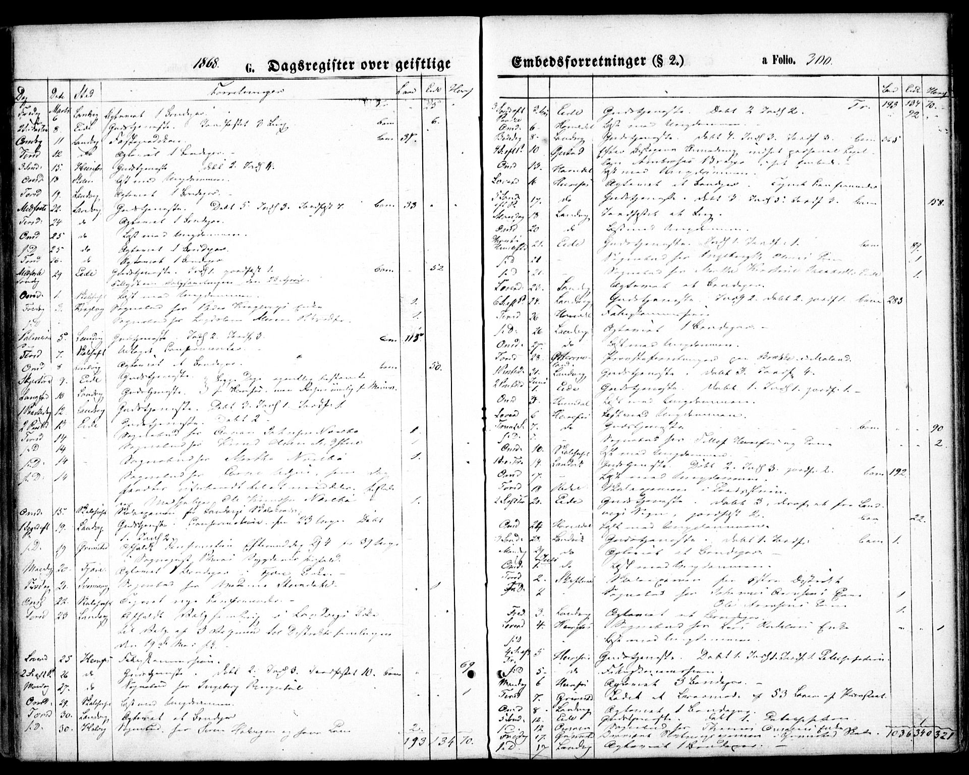 Hommedal sokneprestkontor, AV/SAK-1111-0023/F/Fa/Fab/L0005: Parish register (official) no. A 5, 1861-1877, p. 300