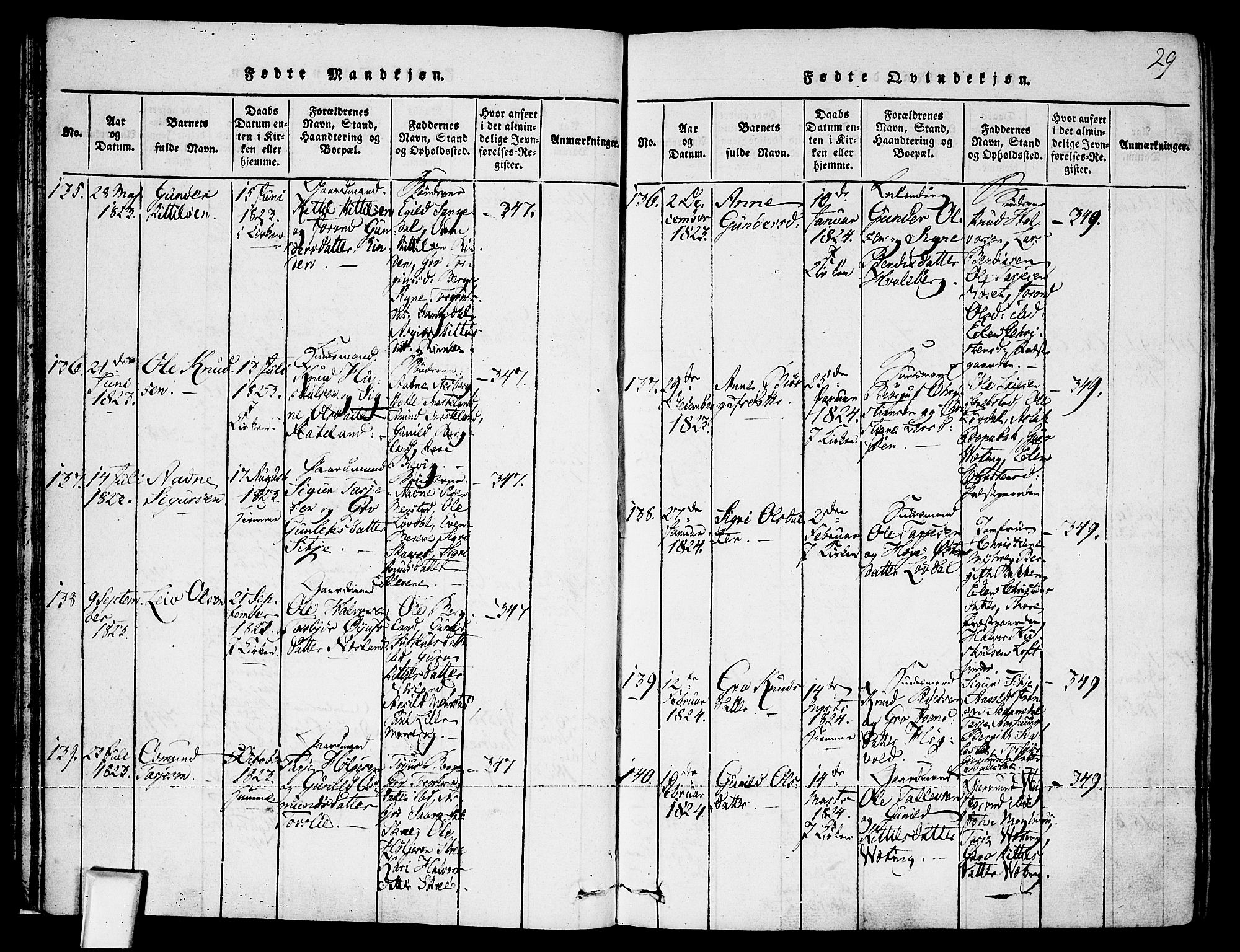 Fyresdal kirkebøker, SAKO/A-263/F/Fa/L0003: Parish register (official) no. I 3, 1815-1840, p. 29
