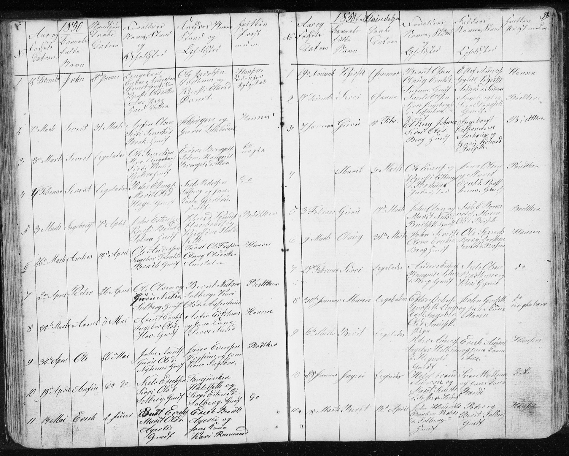 Ministerialprotokoller, klokkerbøker og fødselsregistre - Sør-Trøndelag, SAT/A-1456/689/L1043: Parish register (copy) no. 689C02, 1816-1892, p. 98