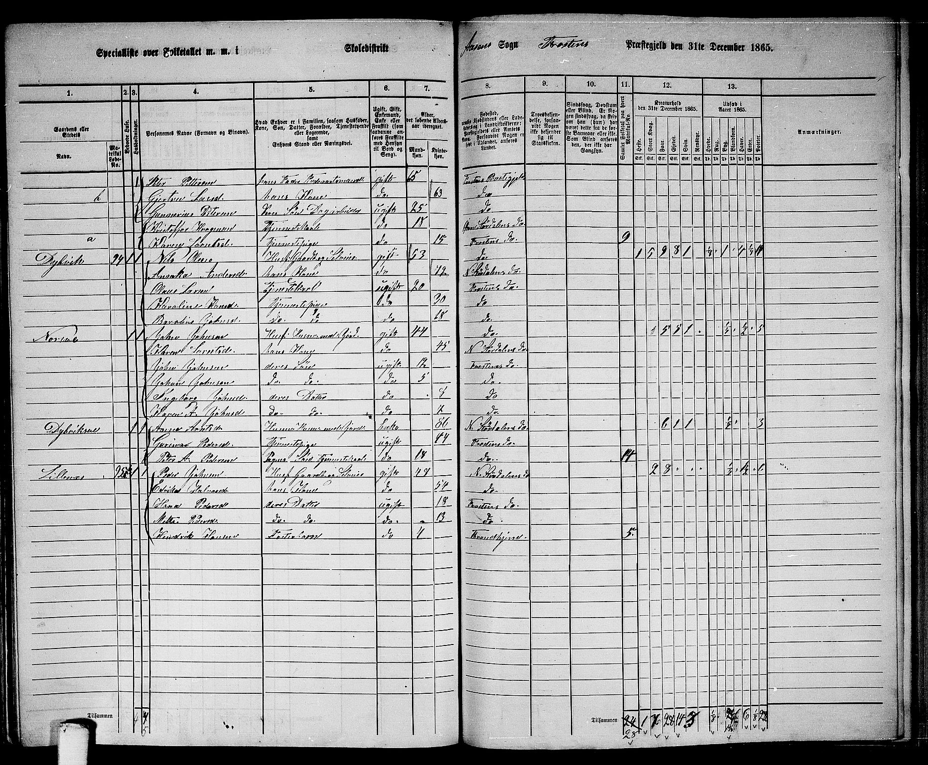 RA, 1865 census for Frosta, 1865, p. 189