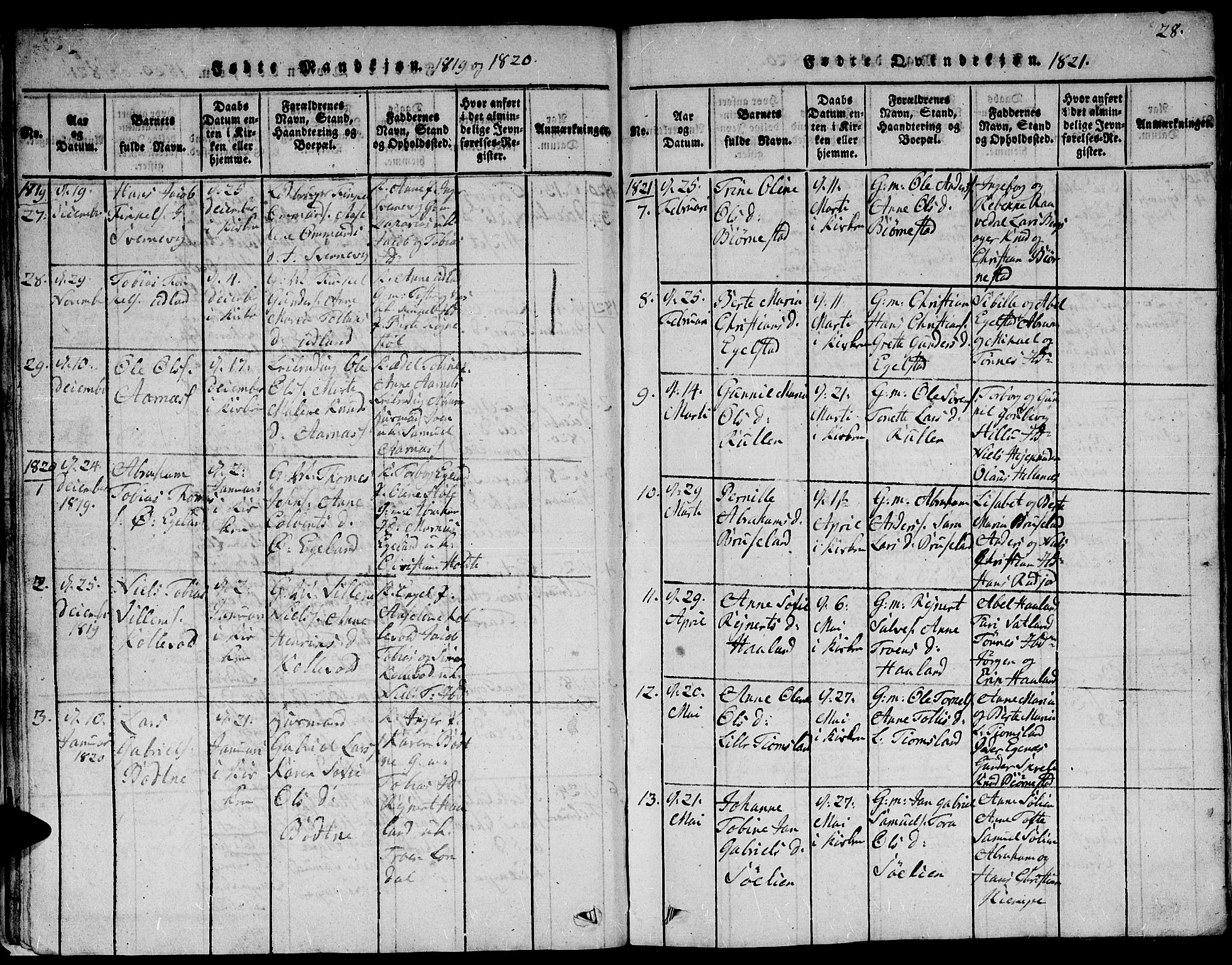 Lyngdal sokneprestkontor, AV/SAK-1111-0029/F/Fb/Fbc/L0001: Parish register (copy) no. B 1, 1815-1844, p. 28