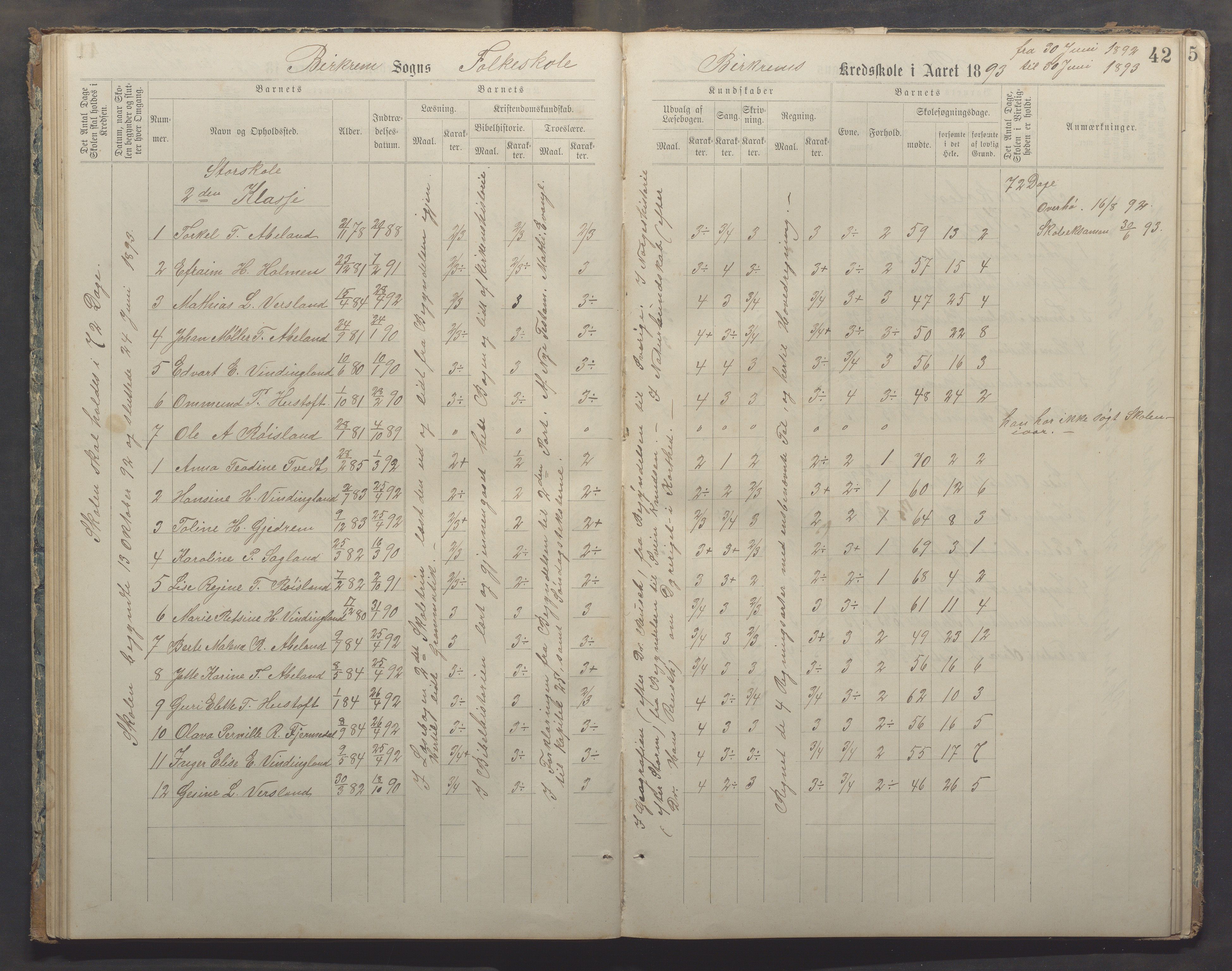 Bjerkreim kommune - Bjerkreim skule, IKAR/K-101541/H/L0002: Skuleprotokoll, 1886-1895, p. 41b-42a