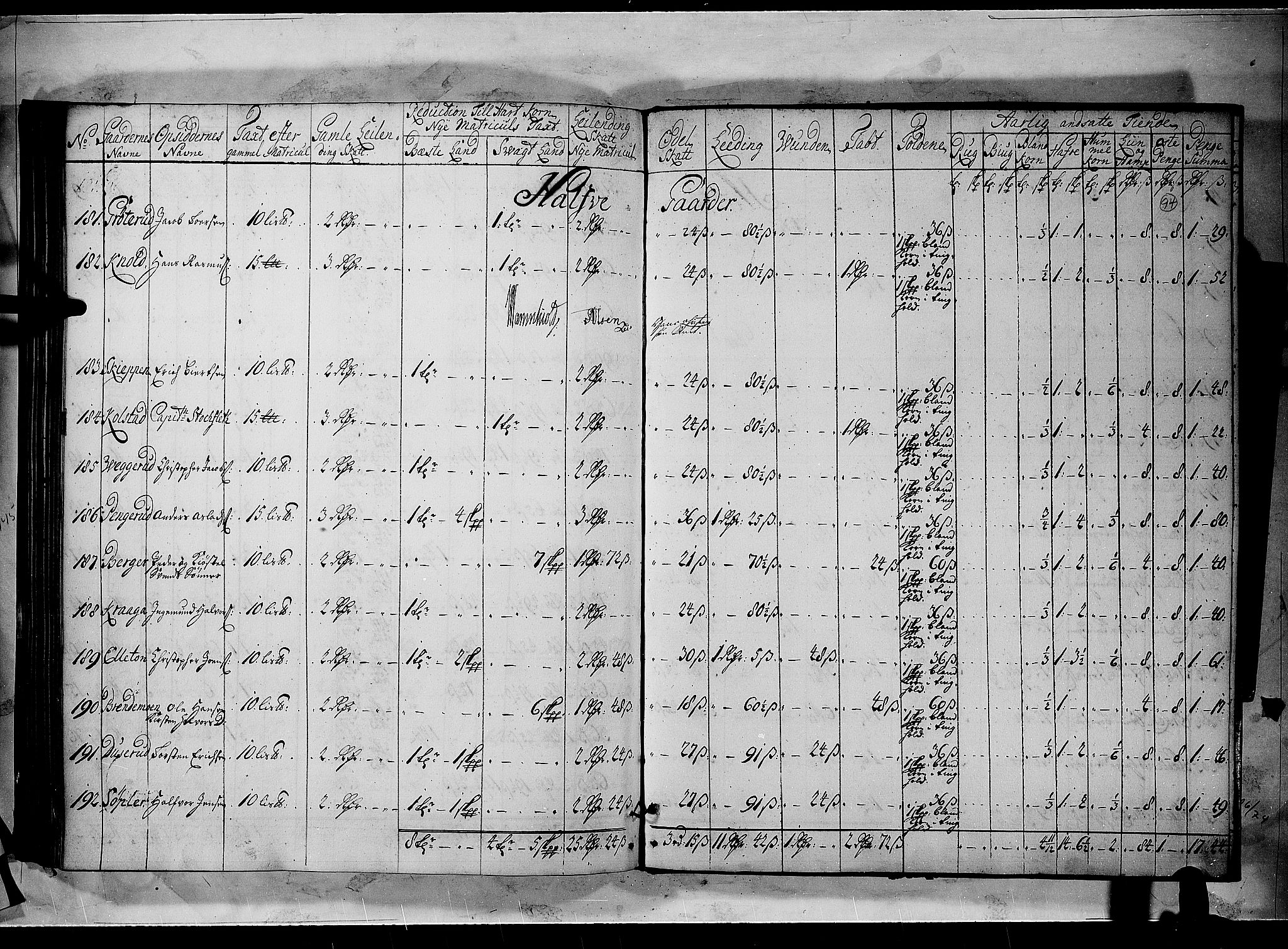 Rentekammeret inntil 1814, Realistisk ordnet avdeling, AV/RA-EA-4070/N/Nb/Nbf/L0100: Rakkestad, Heggen og Frøland matrikkelprotokoll, 1723, p. 93b-94a