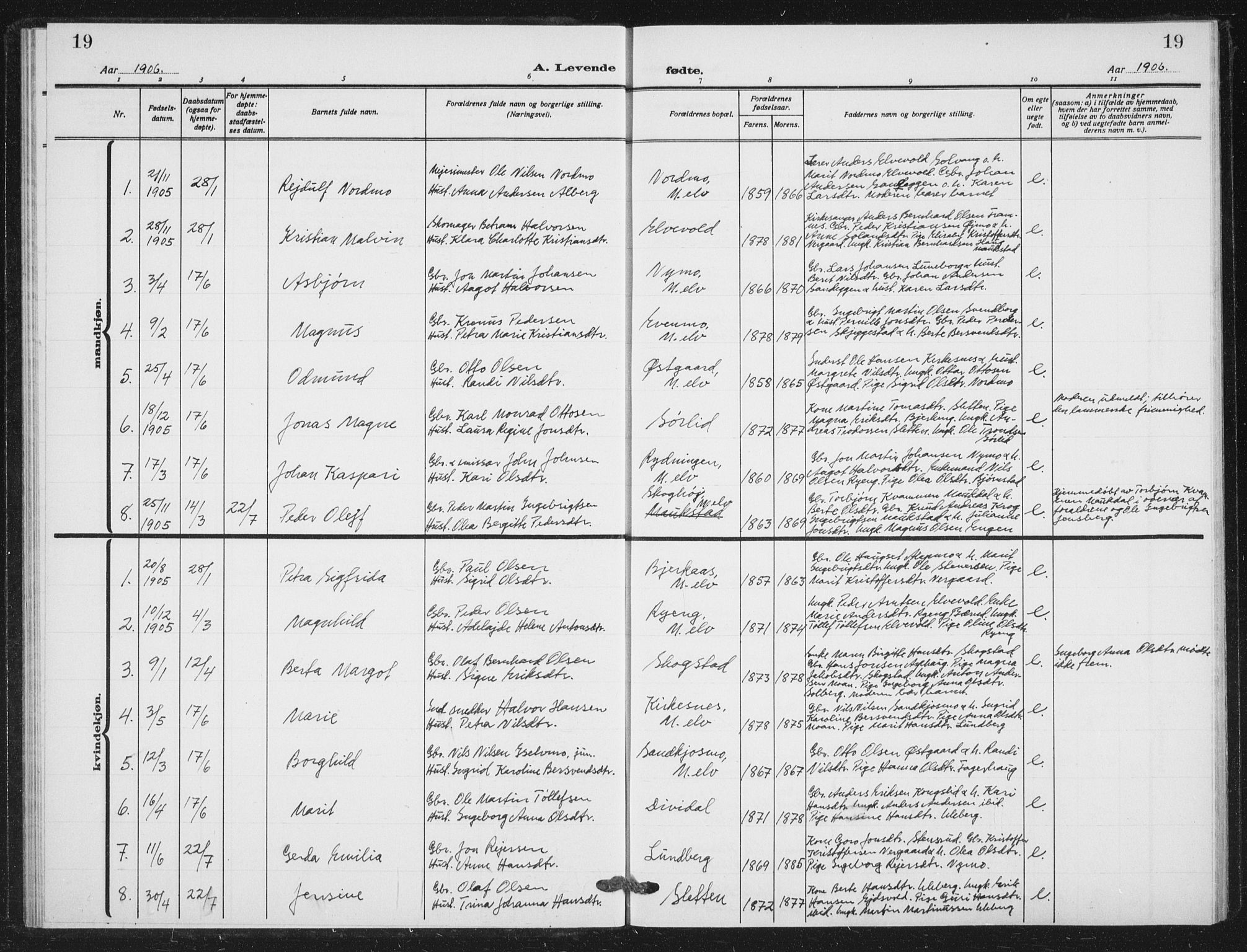 Målselv sokneprestembete, SATØ/S-1311/G/Ga/Gab/L0012klokker: Parish register (copy) no. 12, 1900-1936, p. 19