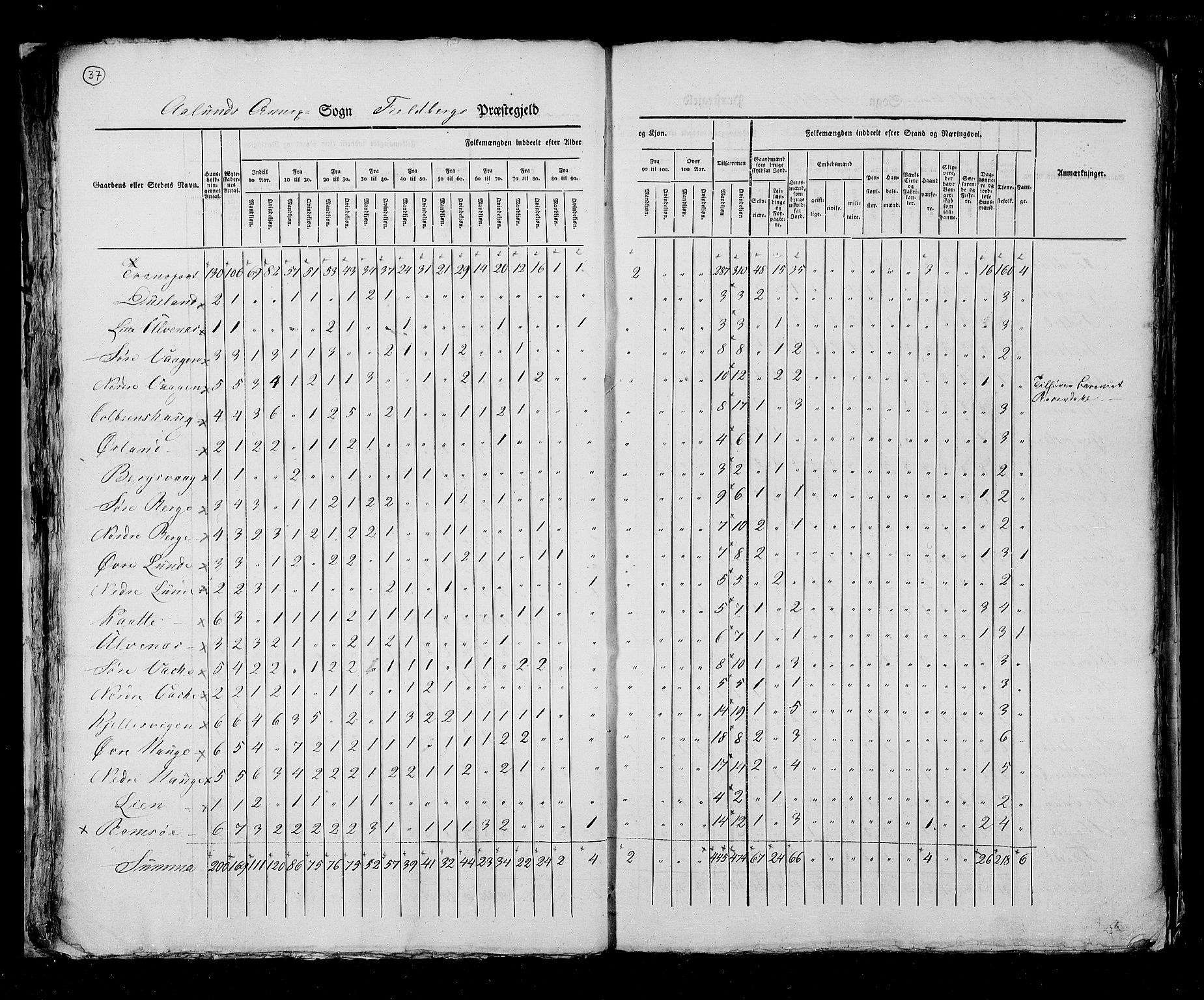 RA, Census 1825, vol. 13: Søndre Bergenhus amt, 1825, p. 37