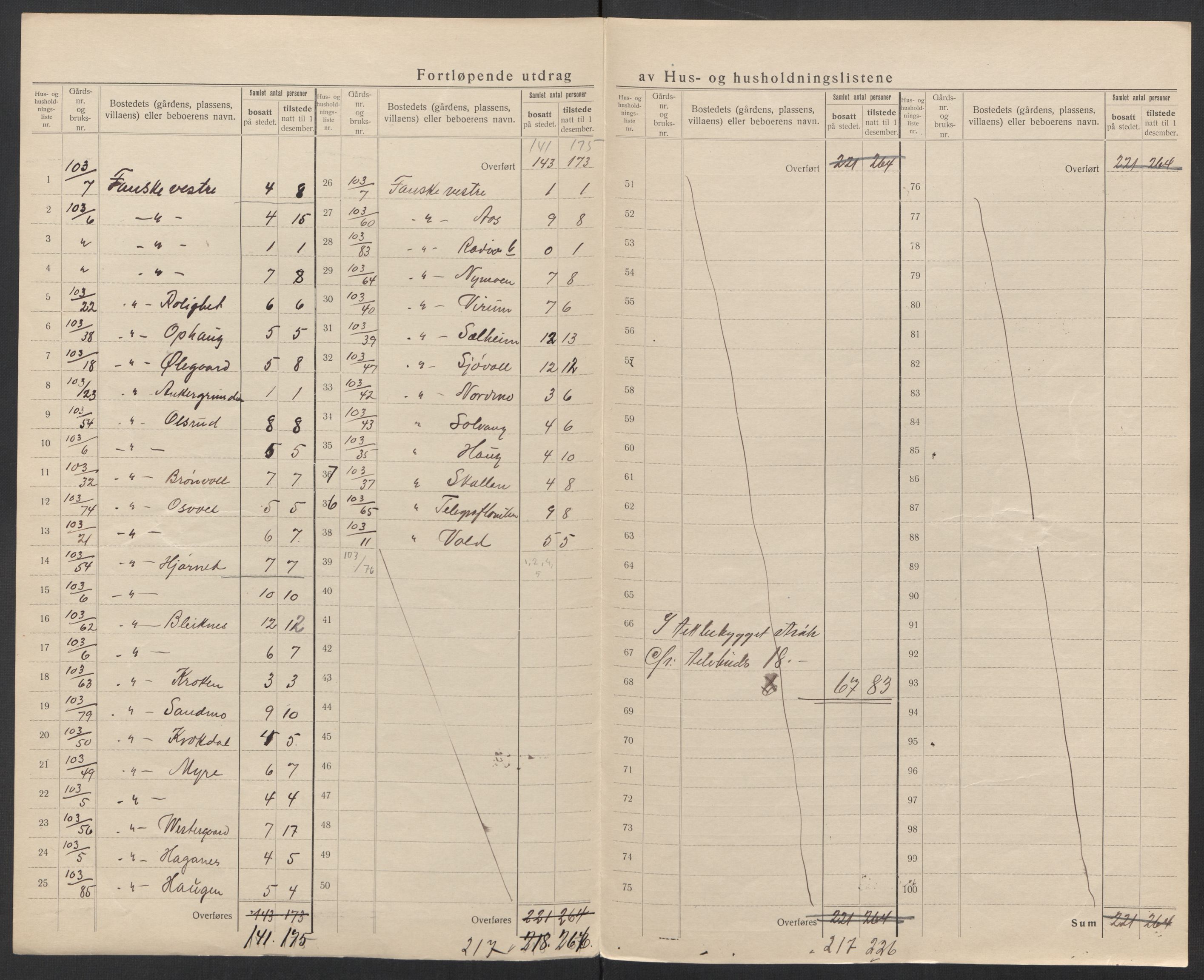 SAT, 1920 census for Fauske, 1920, p. 61