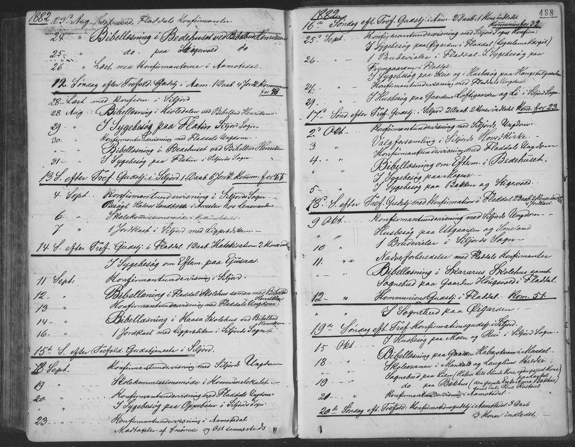 Seljord kirkebøker, SAKO/A-20/F/Fa/L0014: Parish register (official) no. I 14, 1877-1886, p. 488