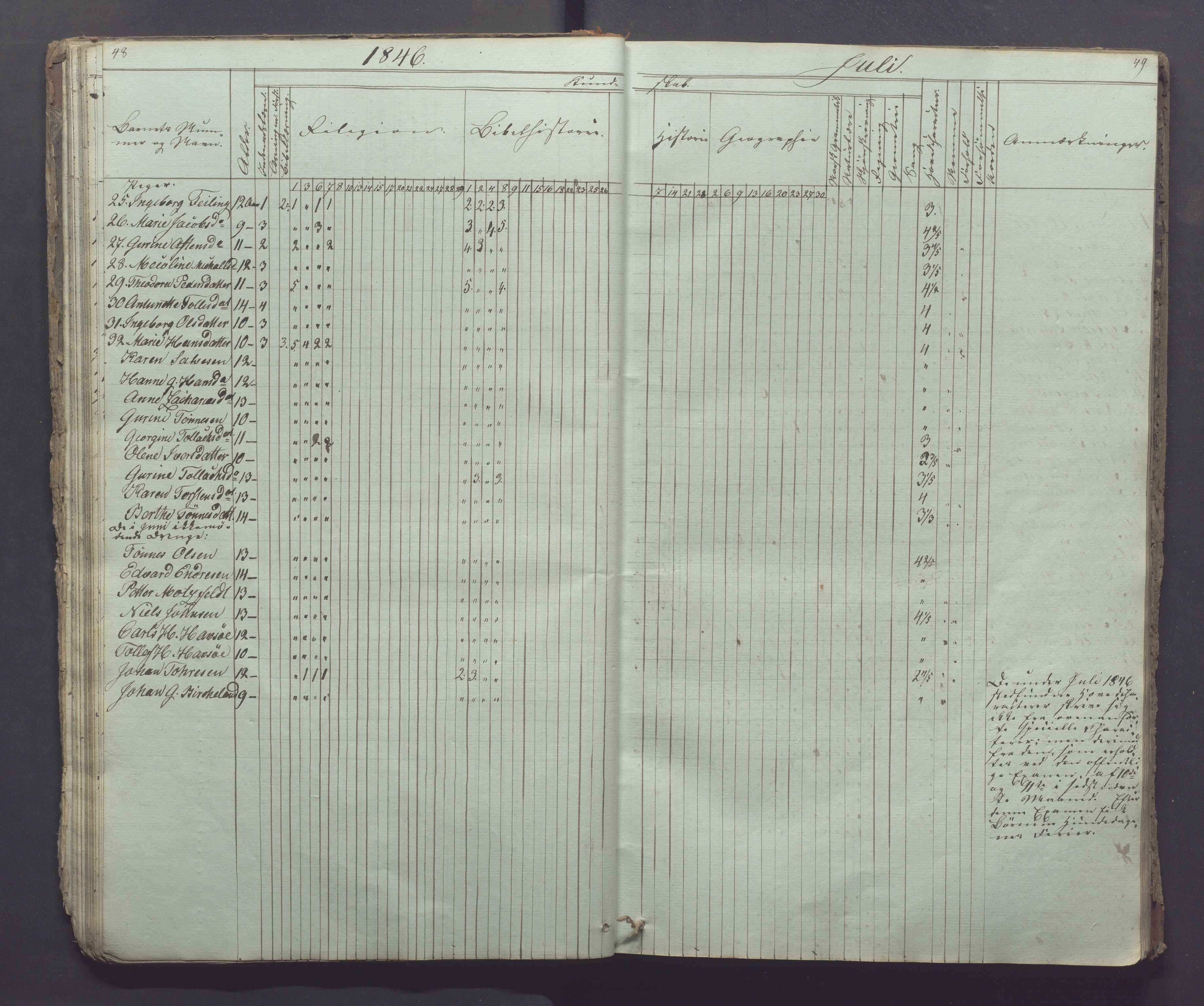 Egersund kommune (Ladested) - Egersund almueskole/folkeskole, IKAR/K-100521/H/L0002: Skoleprotokoll - Faste Almueskole, 2. klasse, 1844-1852, p. 48-49