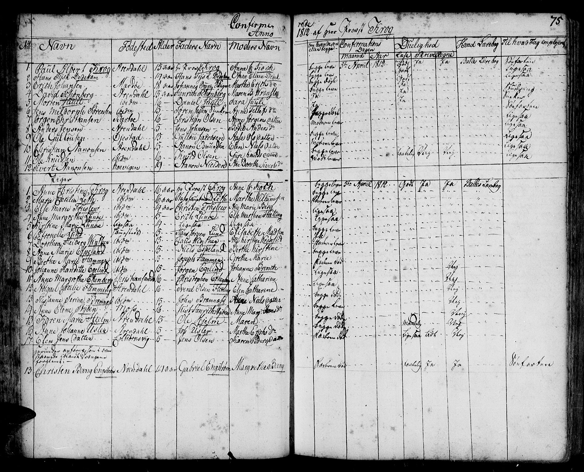 Arendal sokneprestkontor, Trefoldighet, SAK/1111-0040/F/Fa/L0001: Parish register (official) no. A 1, 1703-1815, p. 75