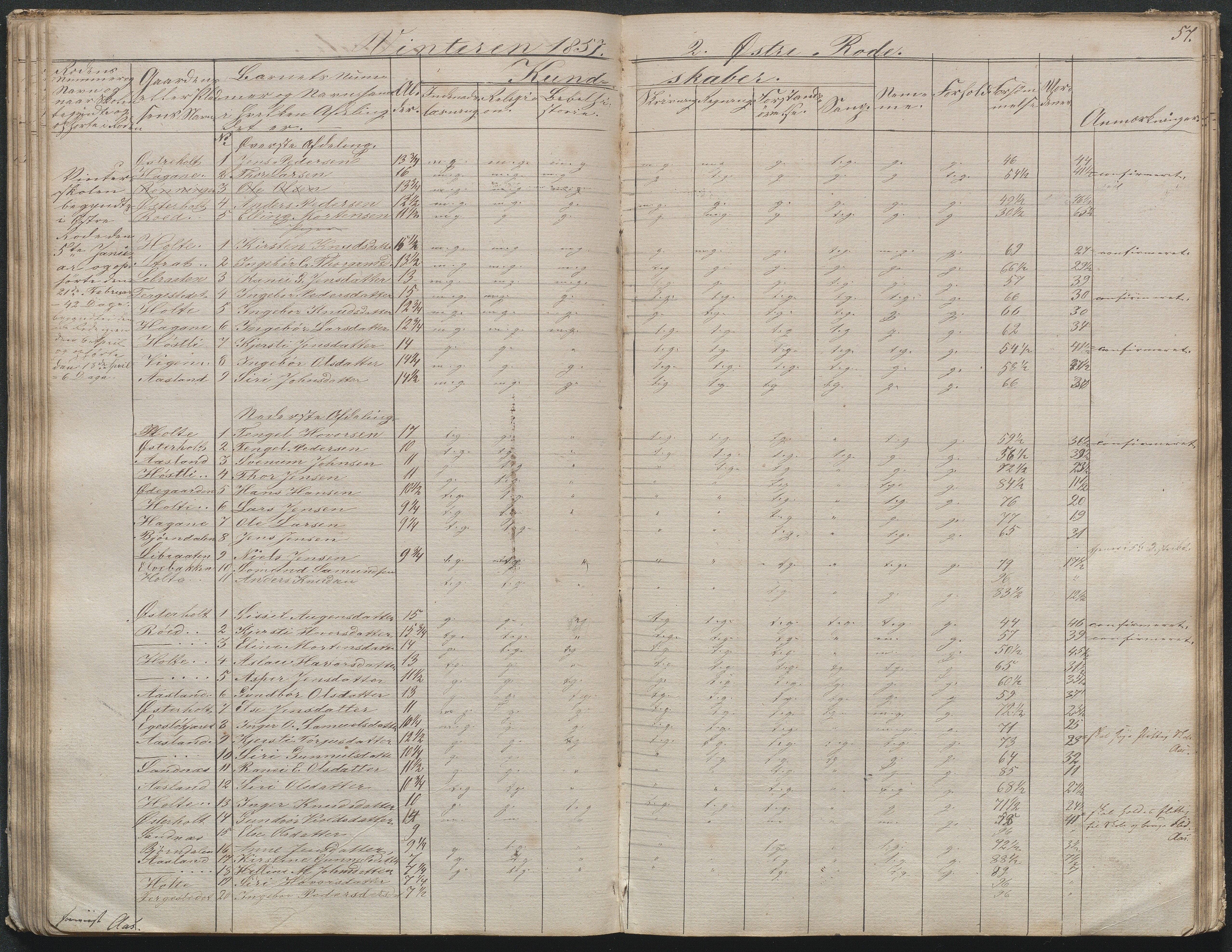 Gjerstad Kommune, Gjerstad Skole, AAKS/KA0911-550a/F02/L0003: Skolejournal/protokoll 4.skoledistrikt, 1844-1862, p. 58