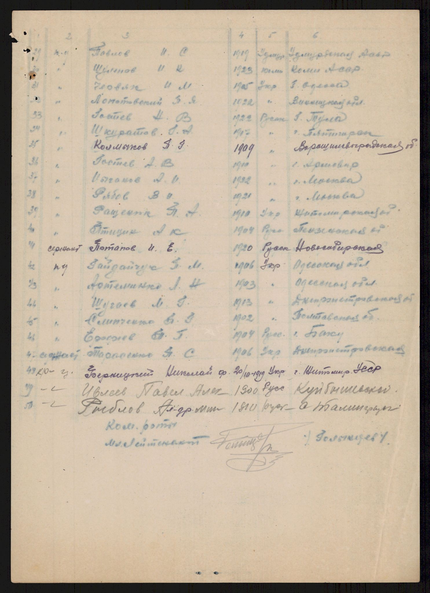 Flyktnings- og fangedirektoratet, Repatrieringskontoret, AV/RA-S-1681/D/Db/L0021: Displaced Persons (DPs) og sivile tyskere, 1945-1948, p. 280