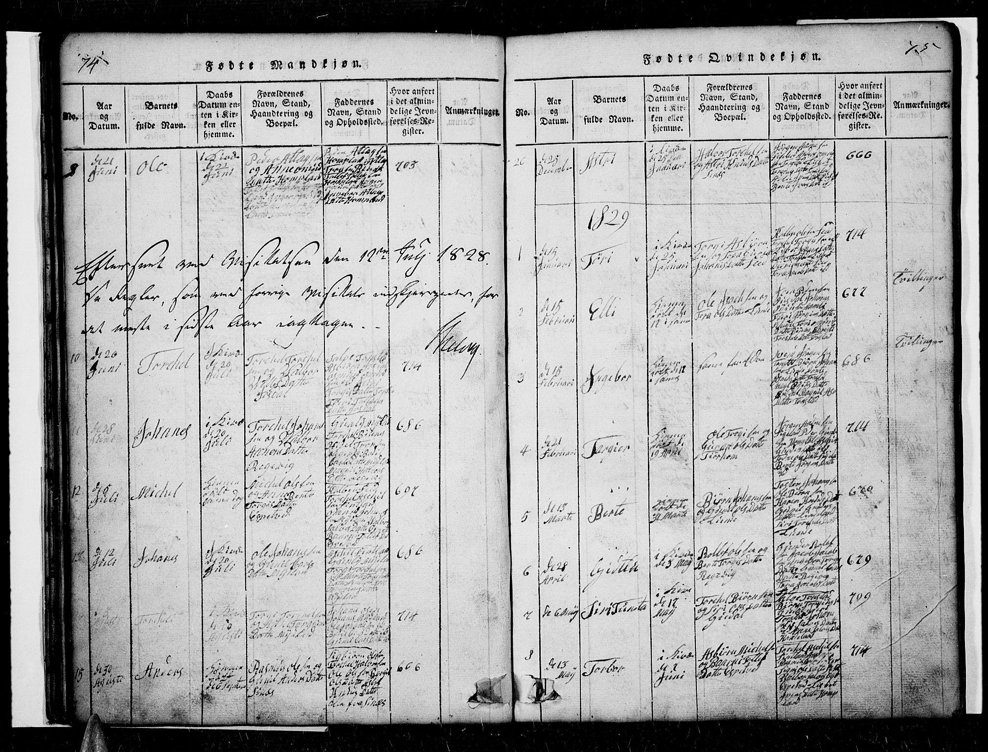 Sirdal sokneprestkontor, SAK/1111-0036/F/Fb/Fbb/L0001: Parish register (copy) no. B 1, 1815-1834, p. 74-75