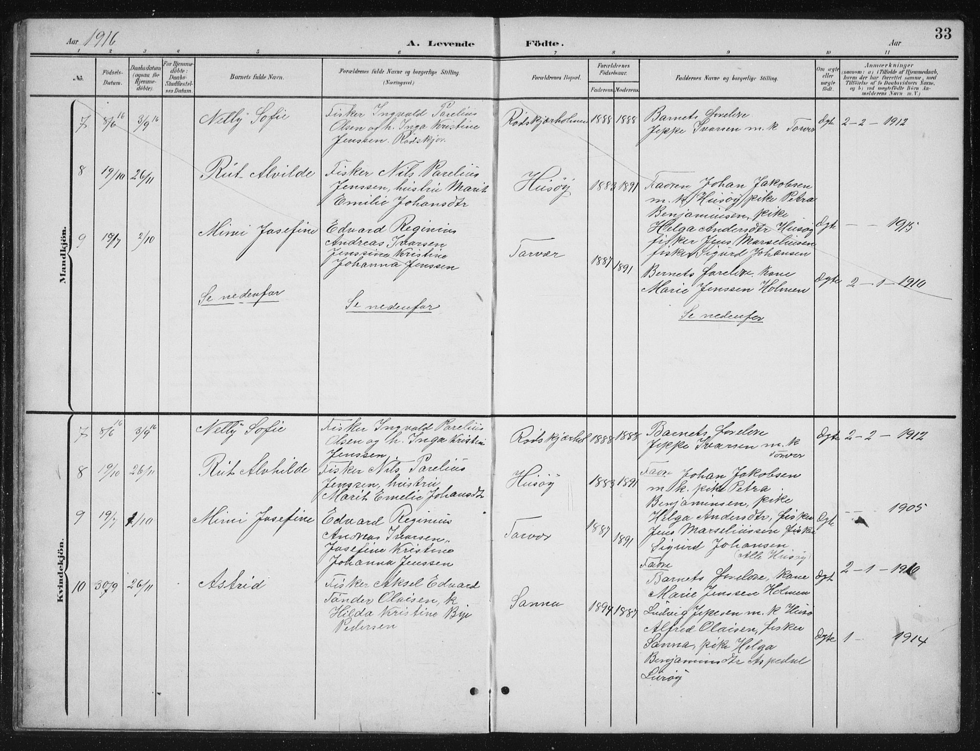 Ministerialprotokoller, klokkerbøker og fødselsregistre - Nordland, AV/SAT-A-1459/840/L0583: Parish register (copy) no. 840C03, 1901-1933, p. 33