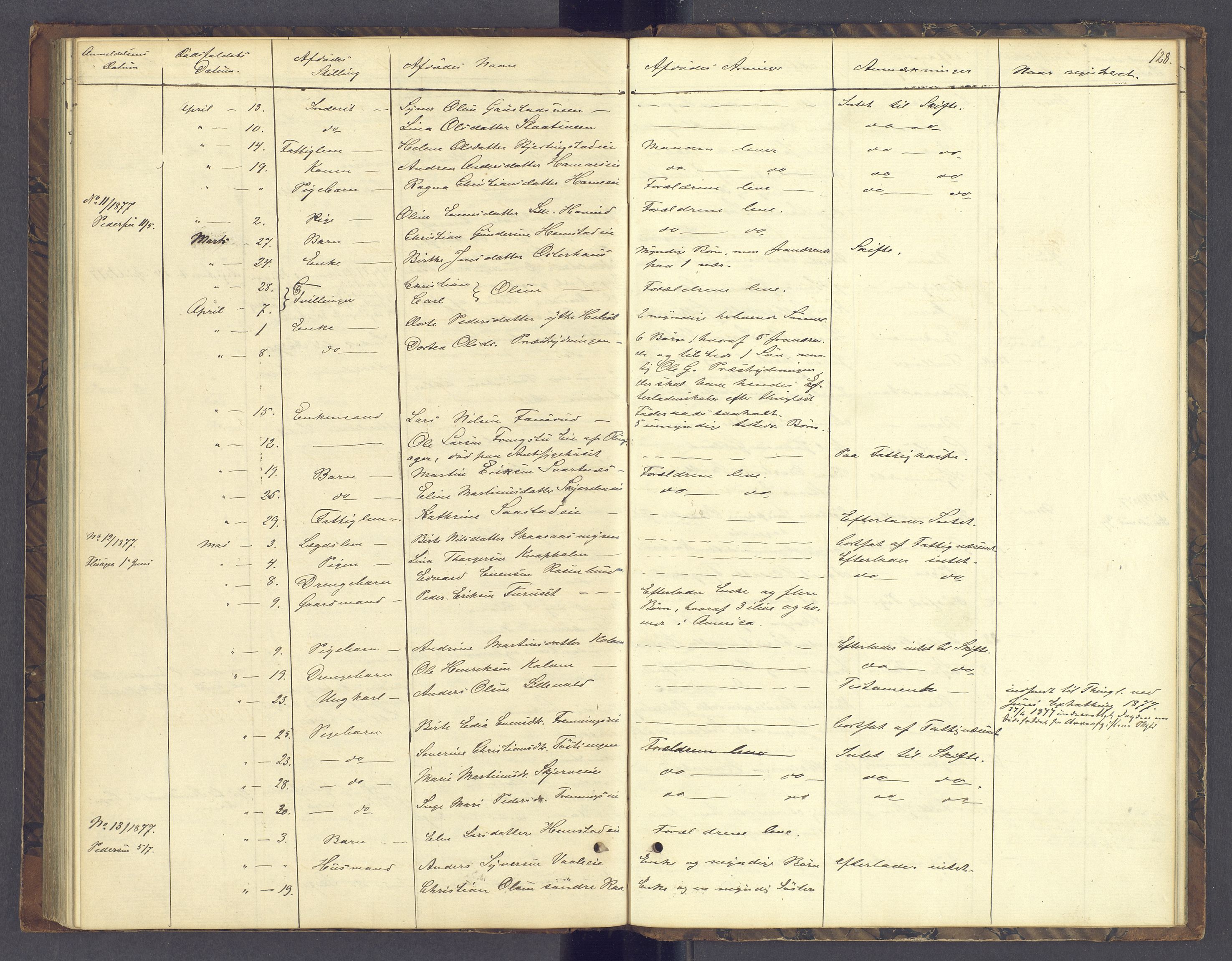 Sør-Hedmark sorenskriveri, AV/SAH-TING-014/J/Jd/Jda/L0004: Dødsfallsprotokoll, 1862-1878, p. 128