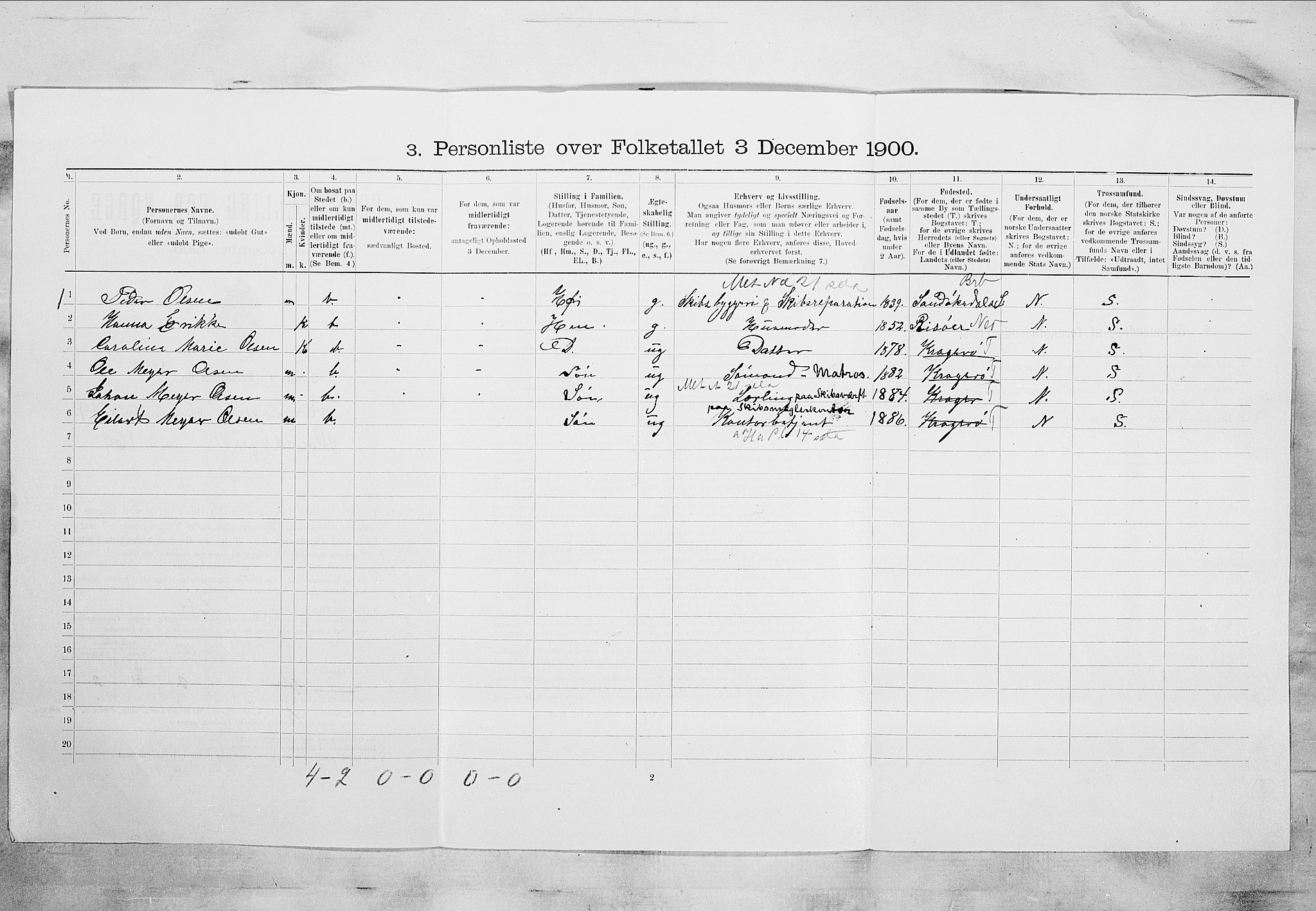 SAKO, 1900 census for Kragerø, 1900, p. 2197
