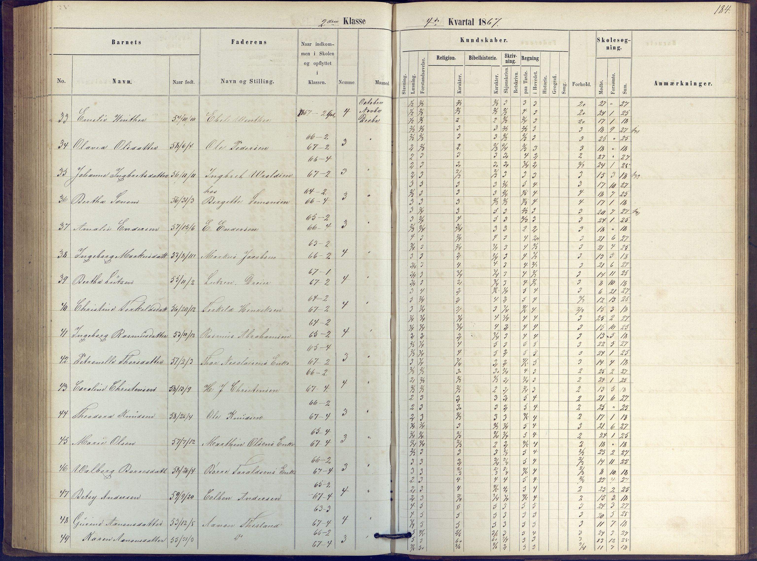 Arendal kommune, Katalog I, AAKS/KA0906-PK-I/07/L0039: Protokoll for 2. klasse, 1862-1869, p. 184