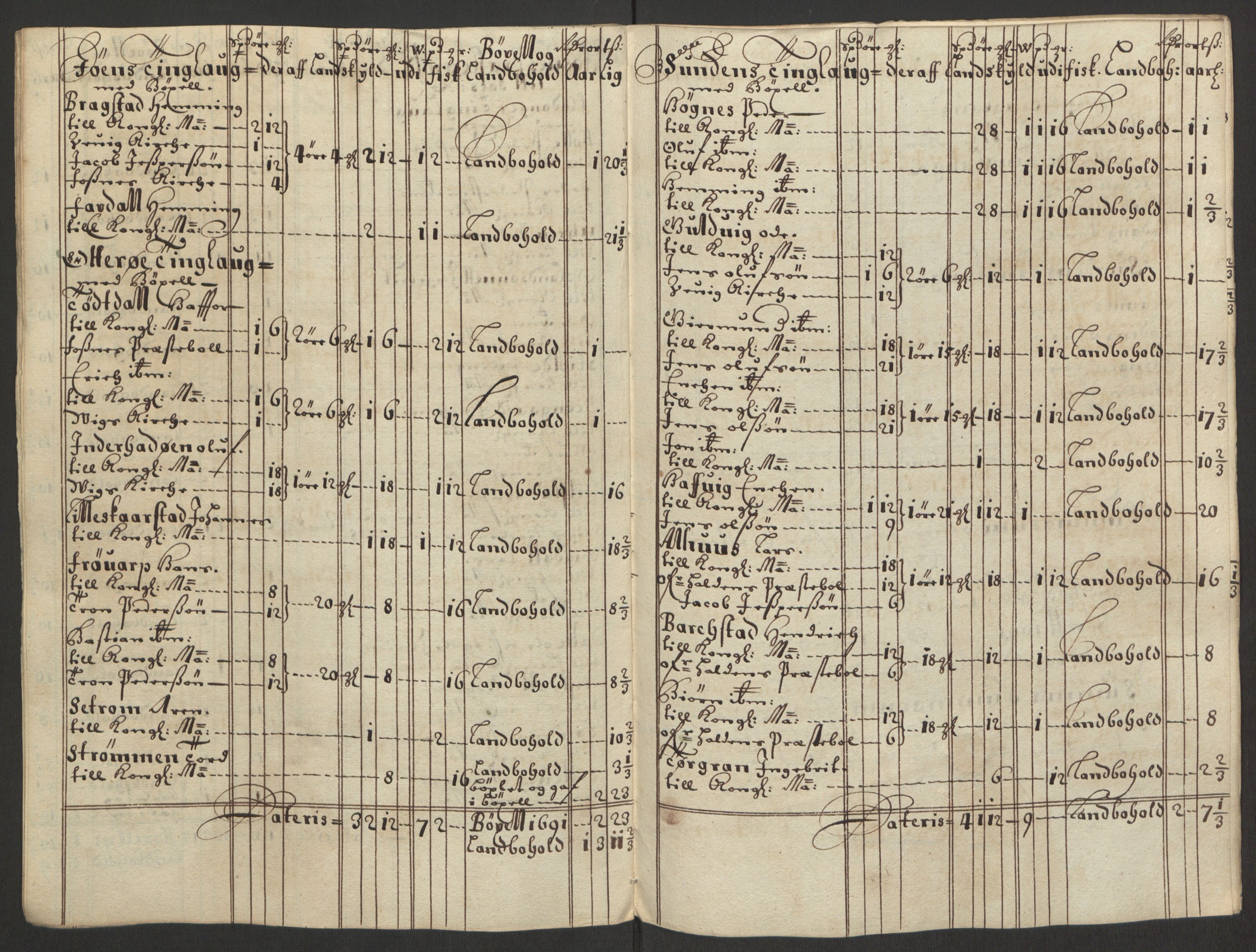 Rentekammeret inntil 1814, Reviderte regnskaper, Fogderegnskap, RA/EA-4092/R64/L4423: Fogderegnskap Namdal, 1690-1691, p. 286