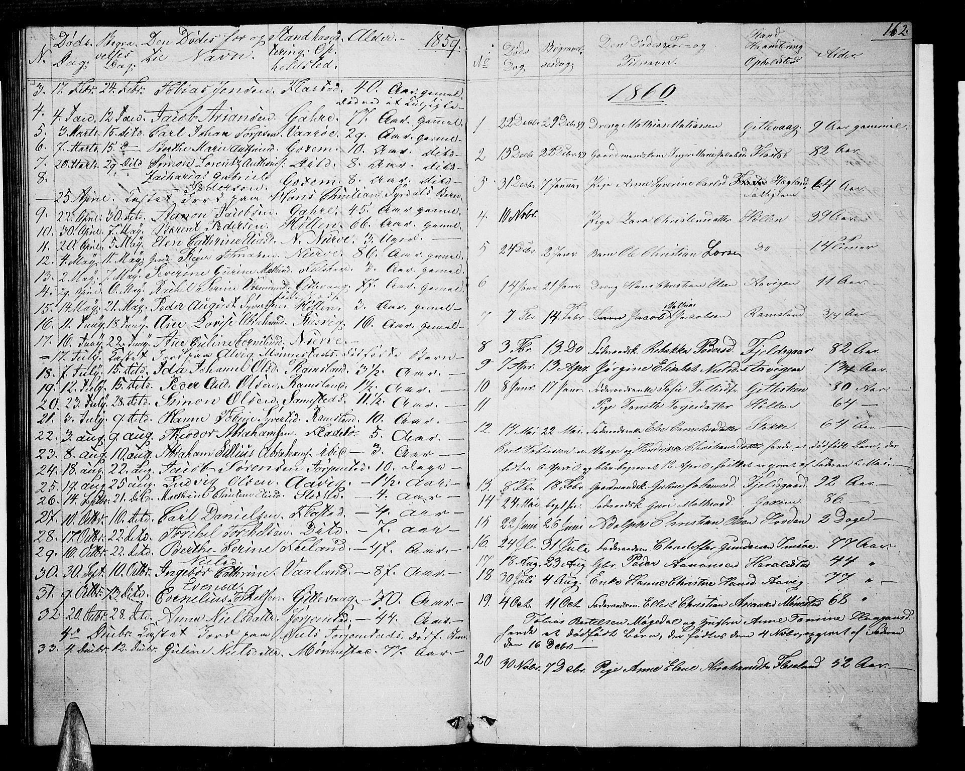 Sør-Audnedal sokneprestkontor, AV/SAK-1111-0039/F/Fb/Fba/L0002: Parish register (copy) no. B 2, 1853-1878, p. 162