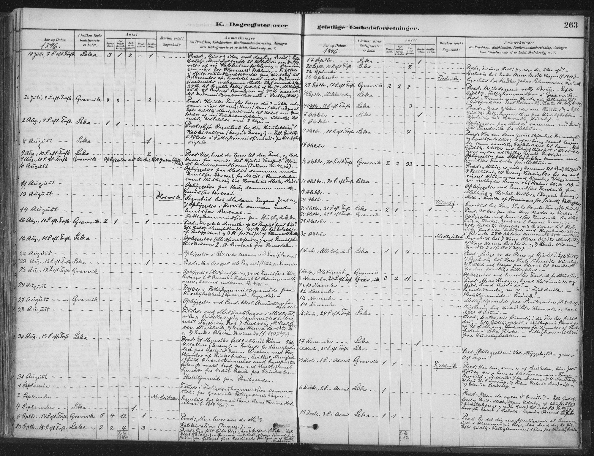 Ministerialprotokoller, klokkerbøker og fødselsregistre - Nord-Trøndelag, SAT/A-1458/788/L0697: Parish register (official) no. 788A04, 1878-1902, p. 263