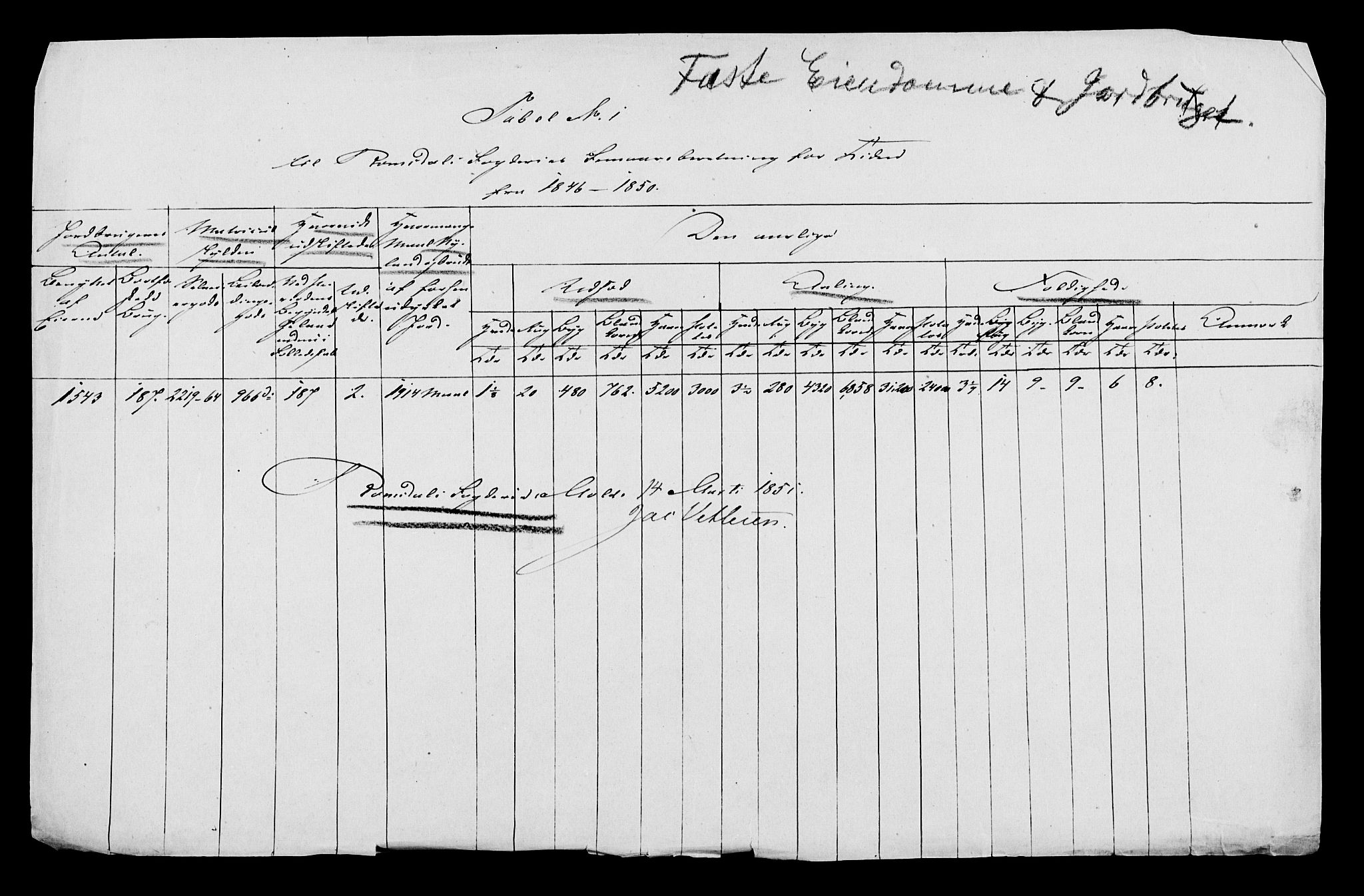 Statistisk sentralbyrå, Næringsøkonomiske emner, Generelt - Amtmennenes femårsberetninger, AV/RA-S-2233/F/Fa/L0008: --, 1846-1855, p. 170