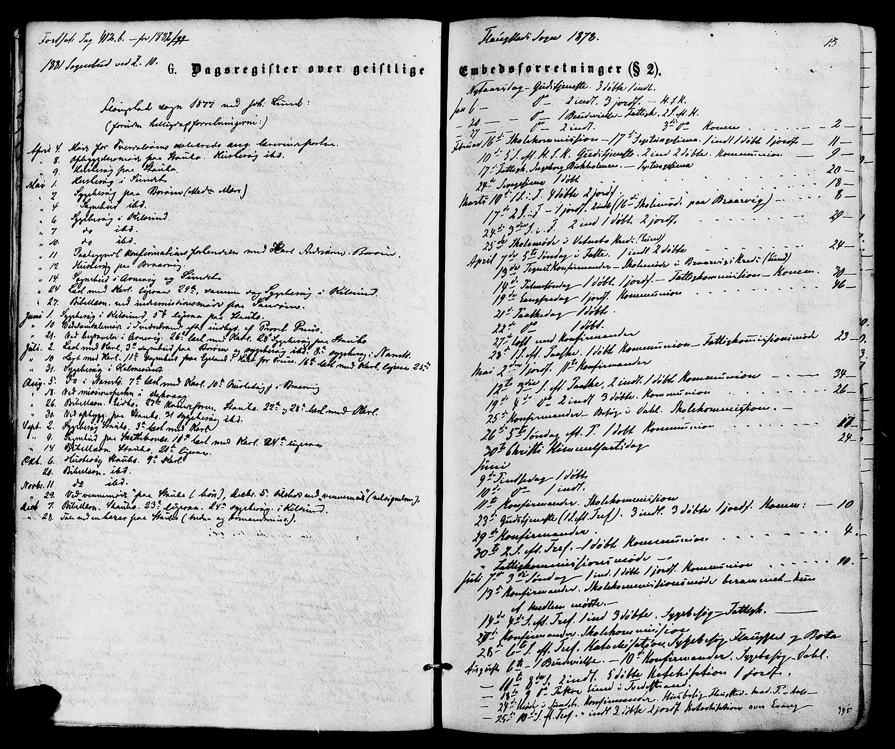 Dypvåg sokneprestkontor, AV/SAK-1111-0007/F/Fa/Faa/L0007: Parish register (official) no. A 7 /2, 1877-1884, p. 15