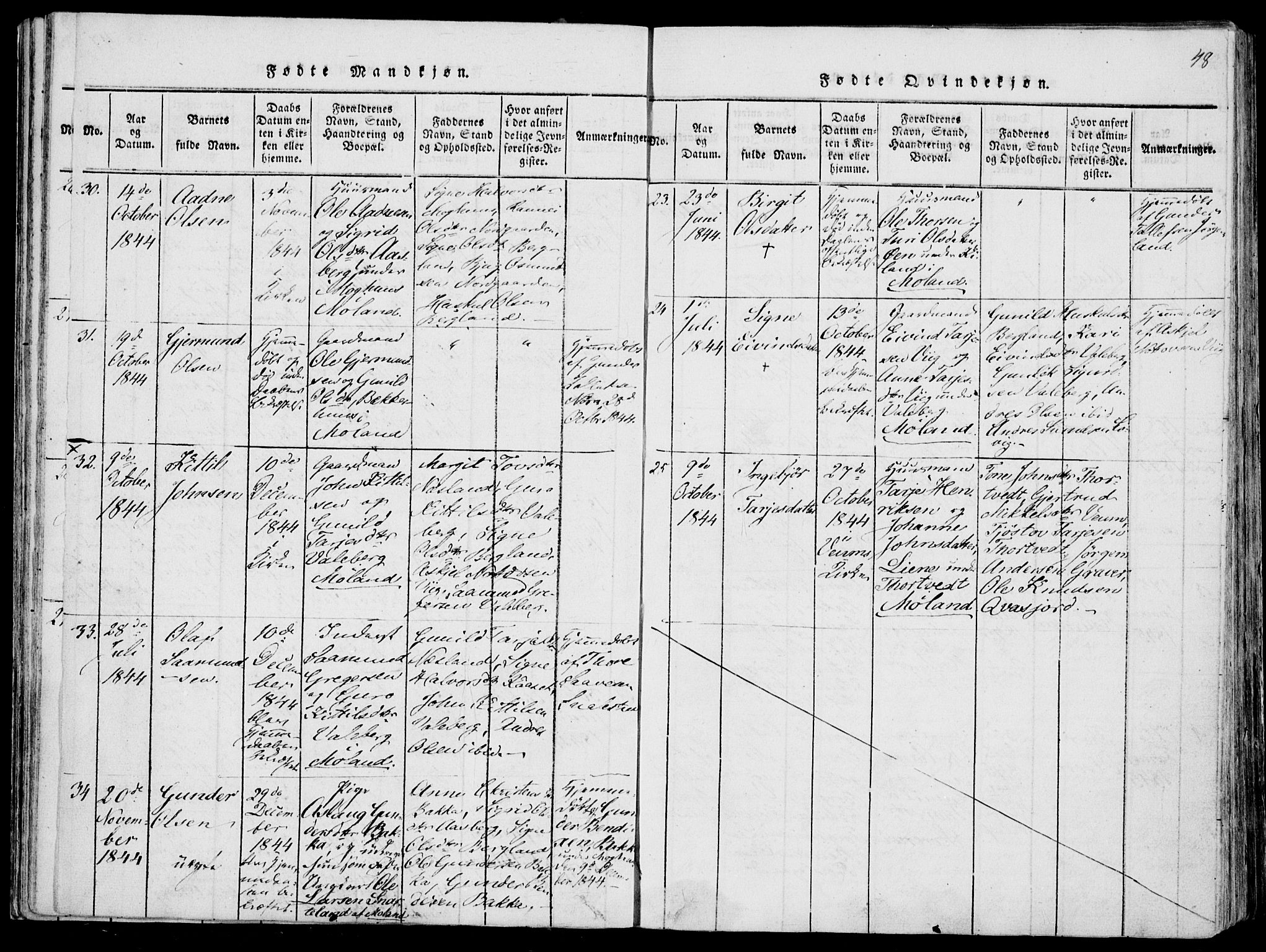 Fyresdal kirkebøker, SAKO/A-263/F/Fa/L0004: Parish register (official) no. I 4, 1815-1854, p. 48