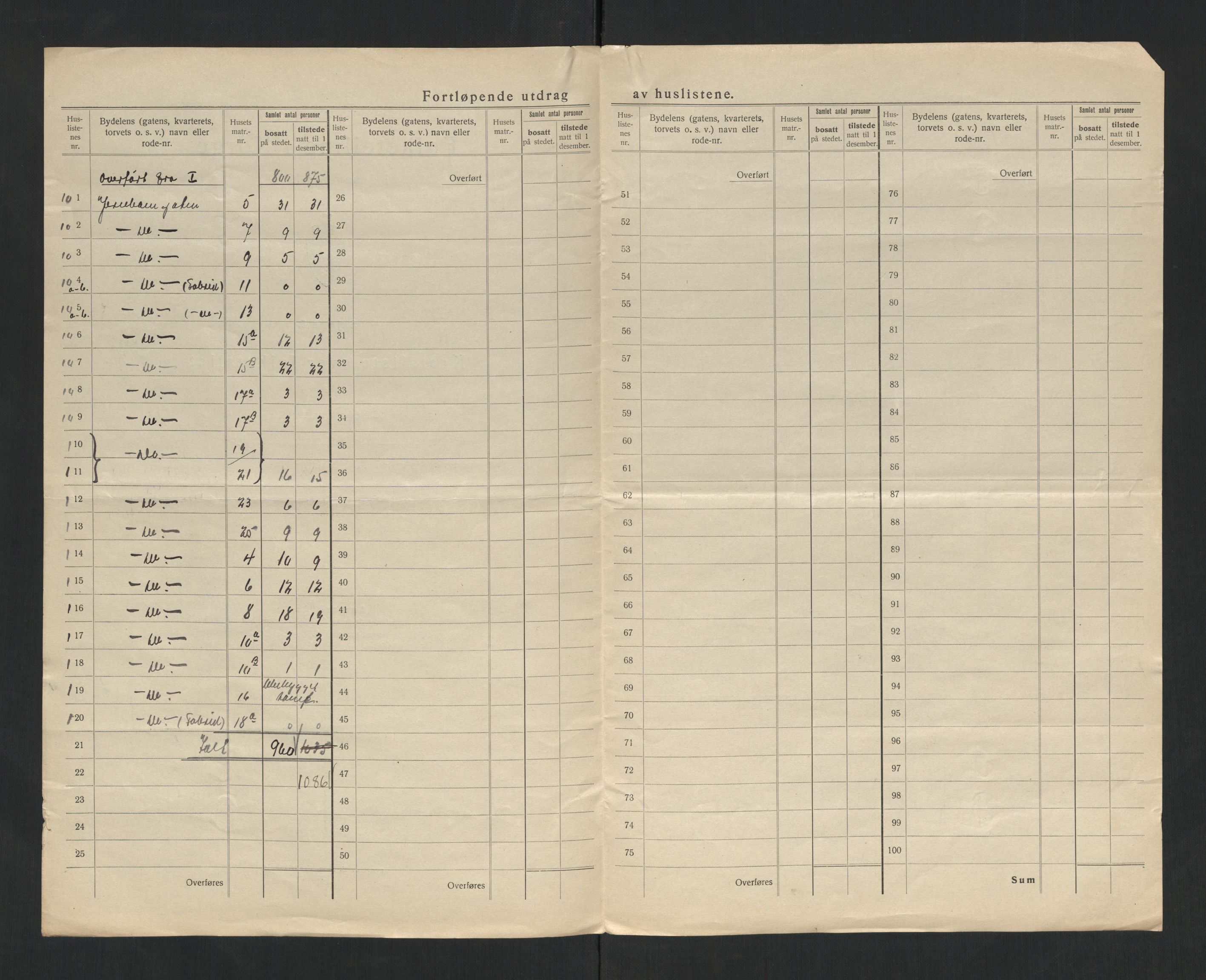 SAT, 1920 census for Levanger town, 1920, p. 14