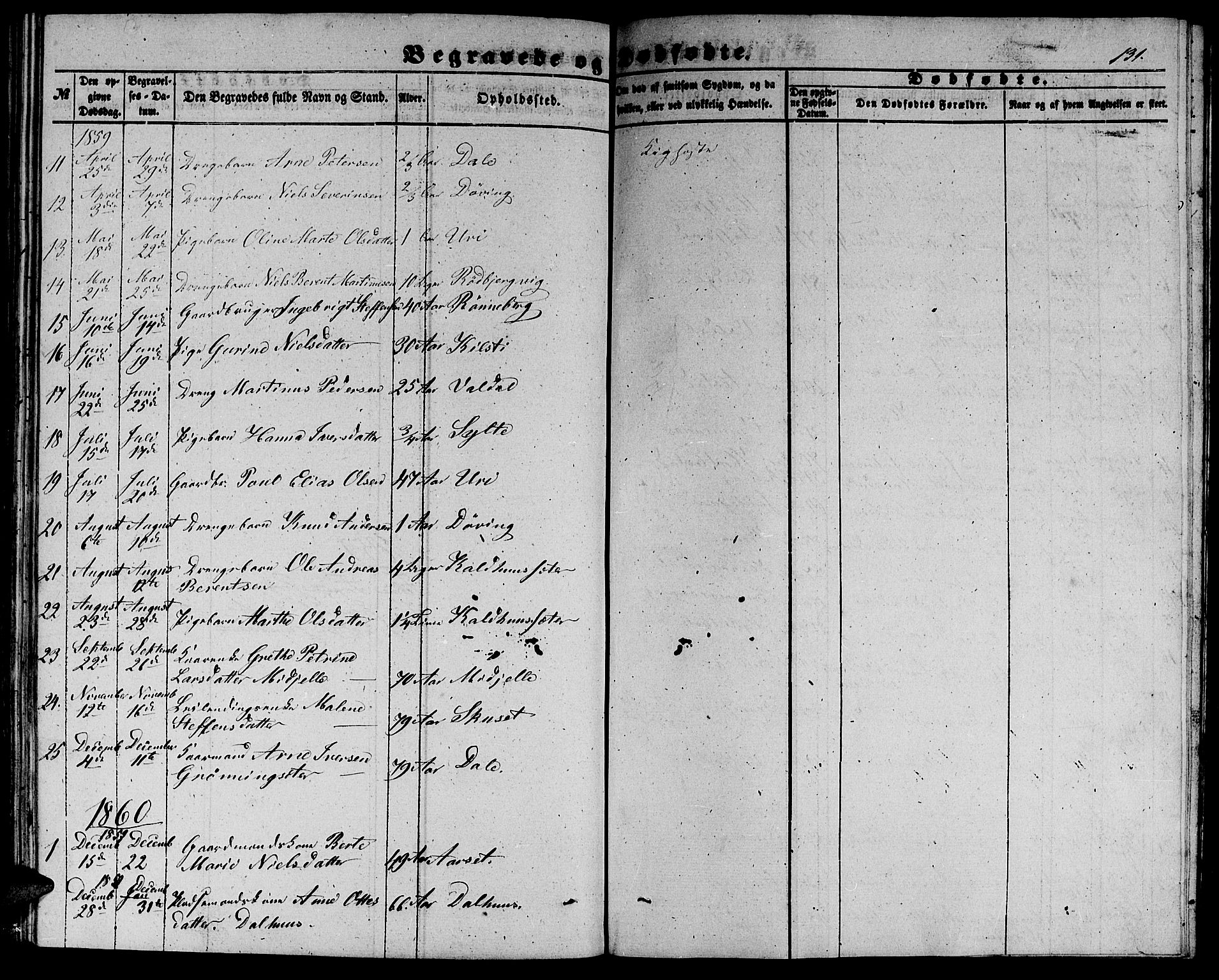 Ministerialprotokoller, klokkerbøker og fødselsregistre - Møre og Romsdal, SAT/A-1454/519/L0261: Parish register (copy) no. 519C02, 1854-1867, p. 131