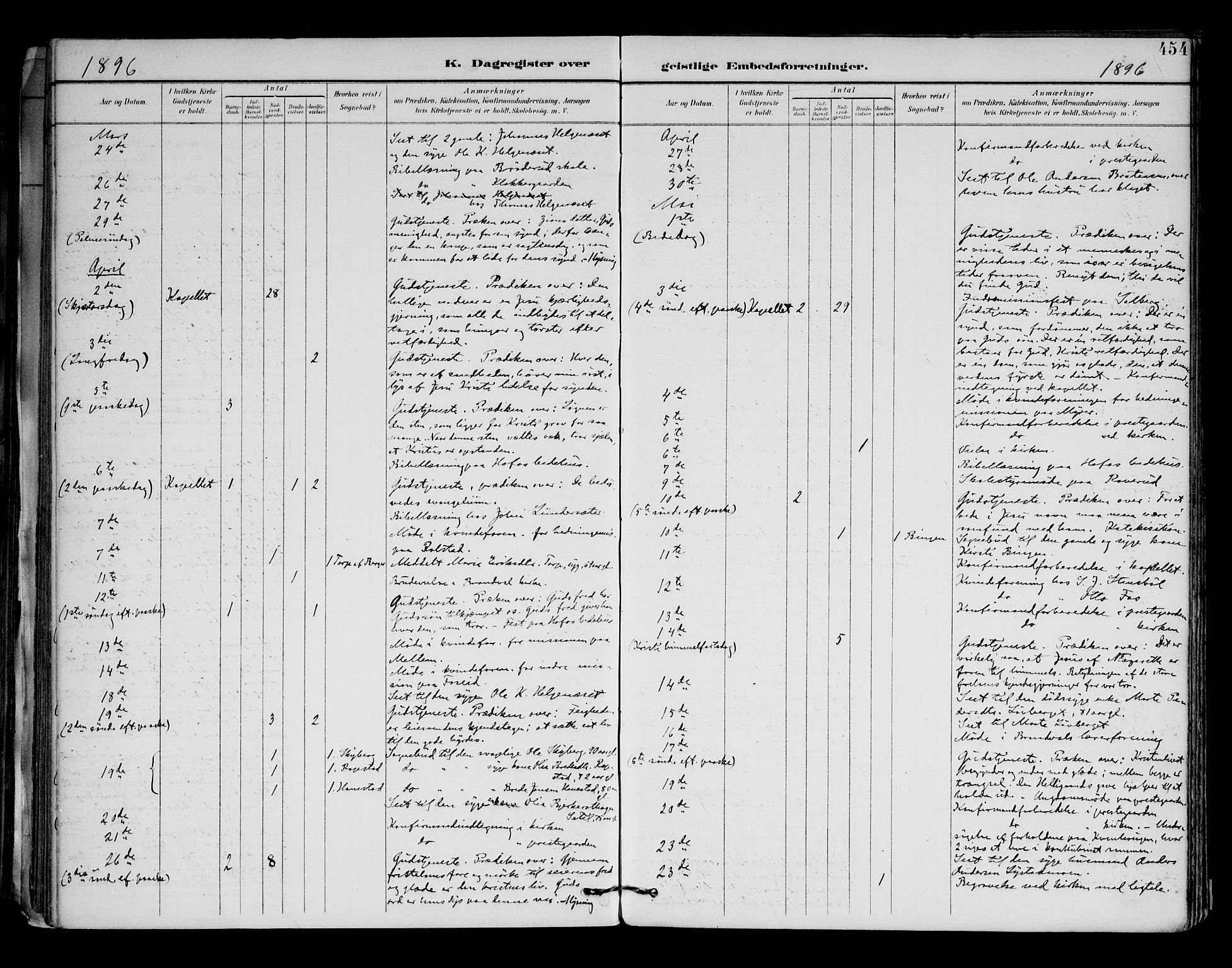 Brandval prestekontor, AV/SAH-PREST-034/H/Ha/Haa/L0003: Parish register (official) no. 3, 1894-1909, p. 454