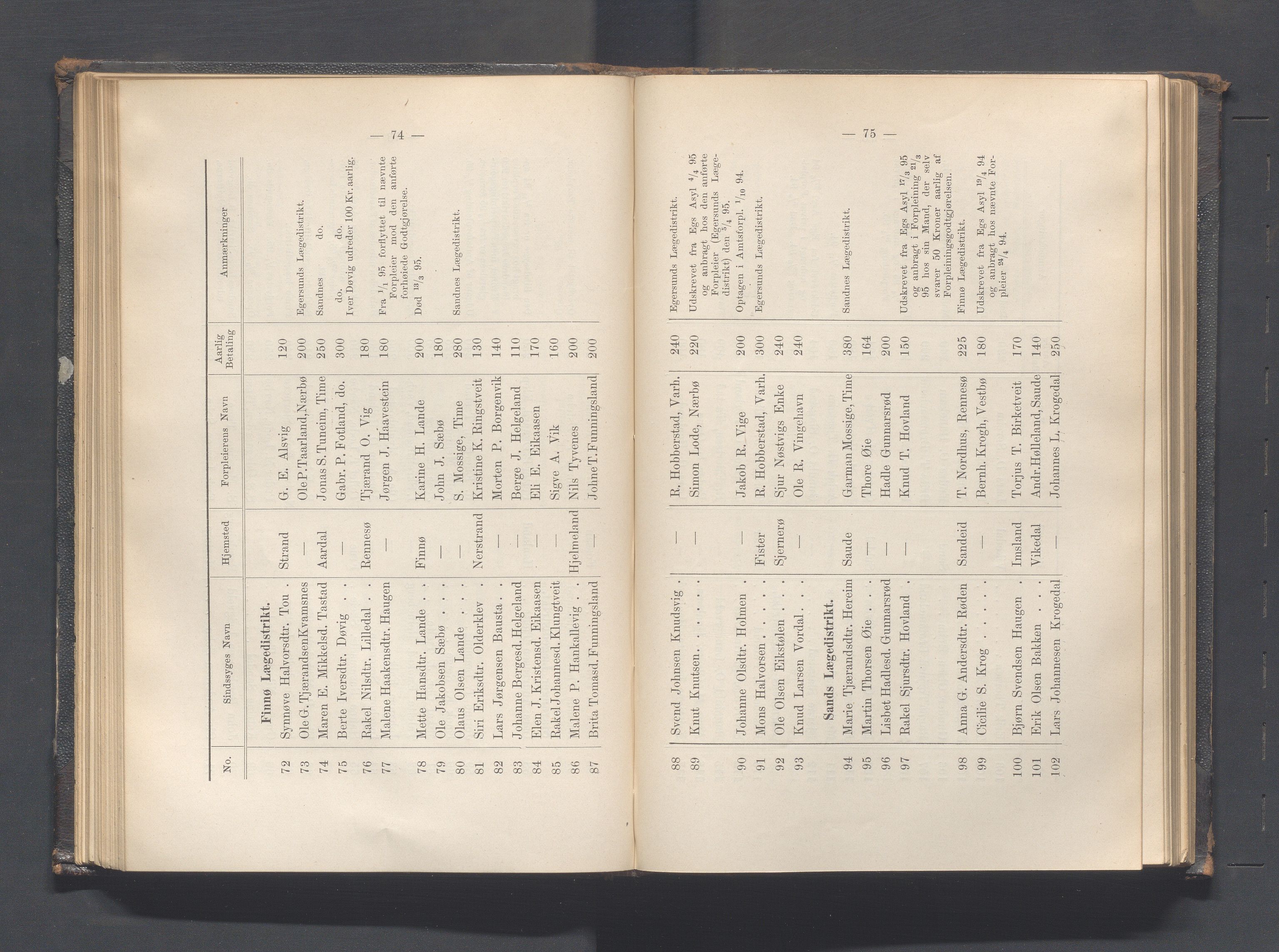 Rogaland fylkeskommune - Fylkesrådmannen , IKAR/A-900/A, 1895, p. 111