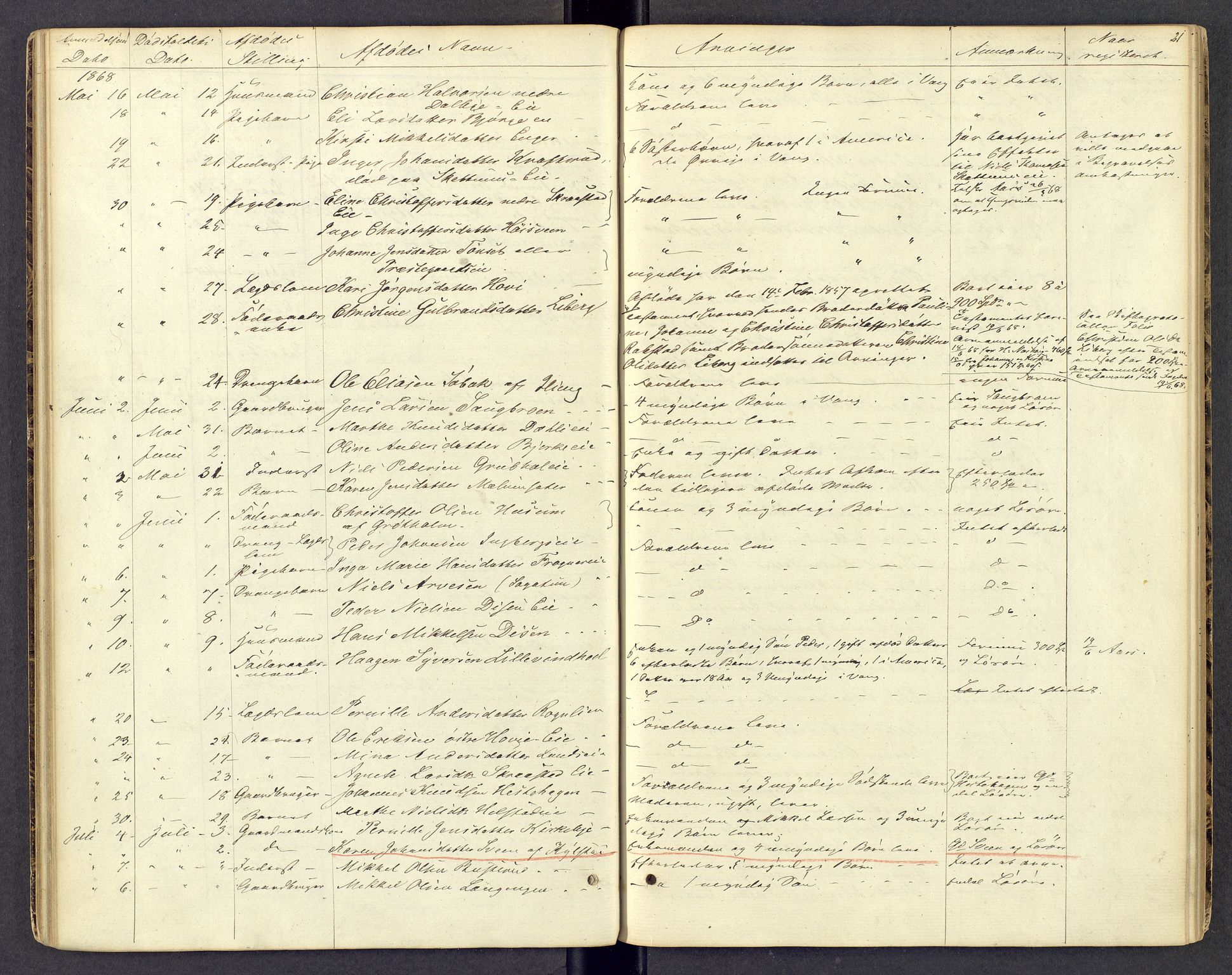 Hamar sorenskriveri, SAH/TING-030/J/Je/L0001: Dødsfallsprotokoll, 1862-1873, p. 21