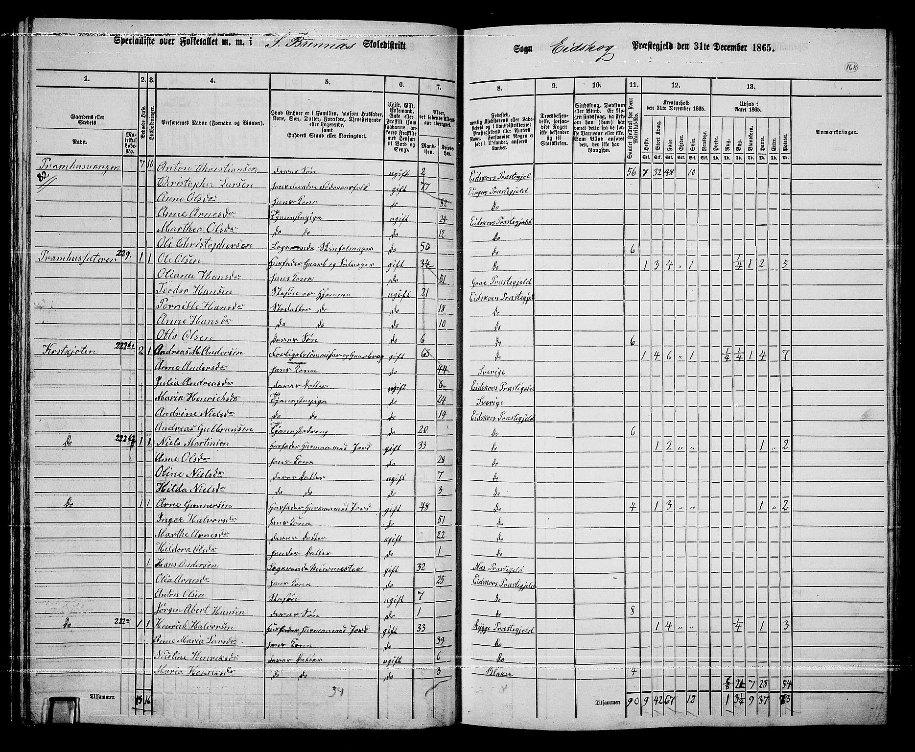 RA, 1865 census for Eidskog, 1865, p. 152