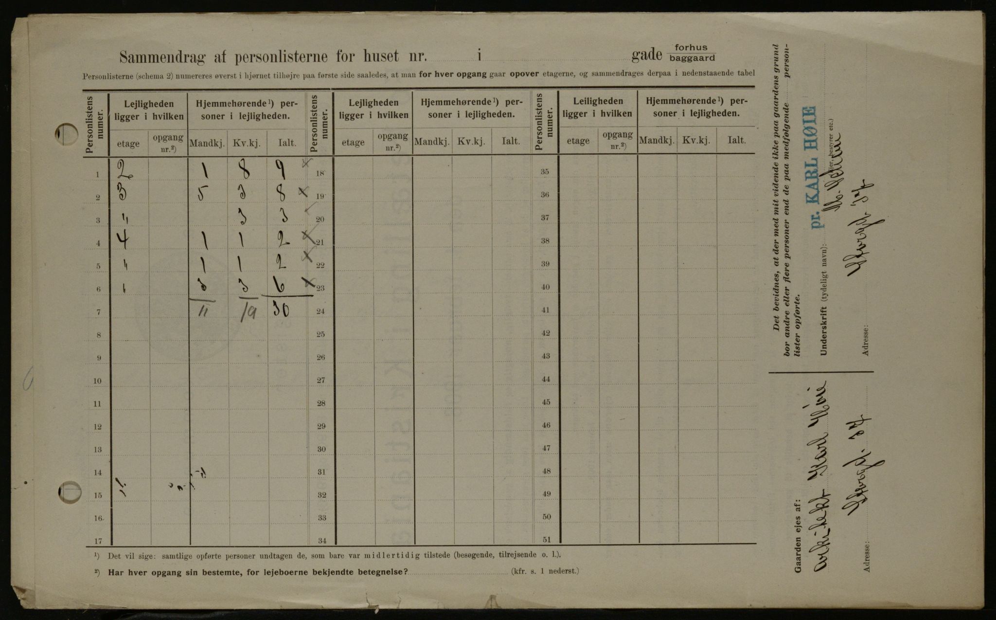 OBA, Municipal Census 1908 for Kristiania, 1908, p. 4551