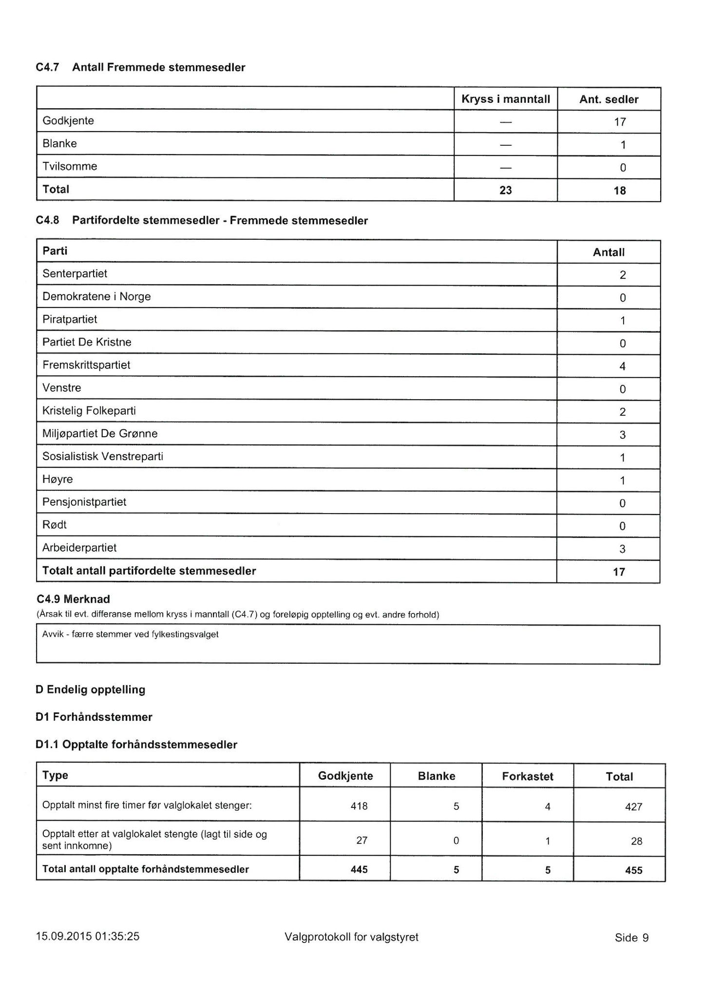 Klæbu Kommune, TRKO/KK/01-KS/L008: Kommunestyret - Møtedokumenter, 2015, p. 1466