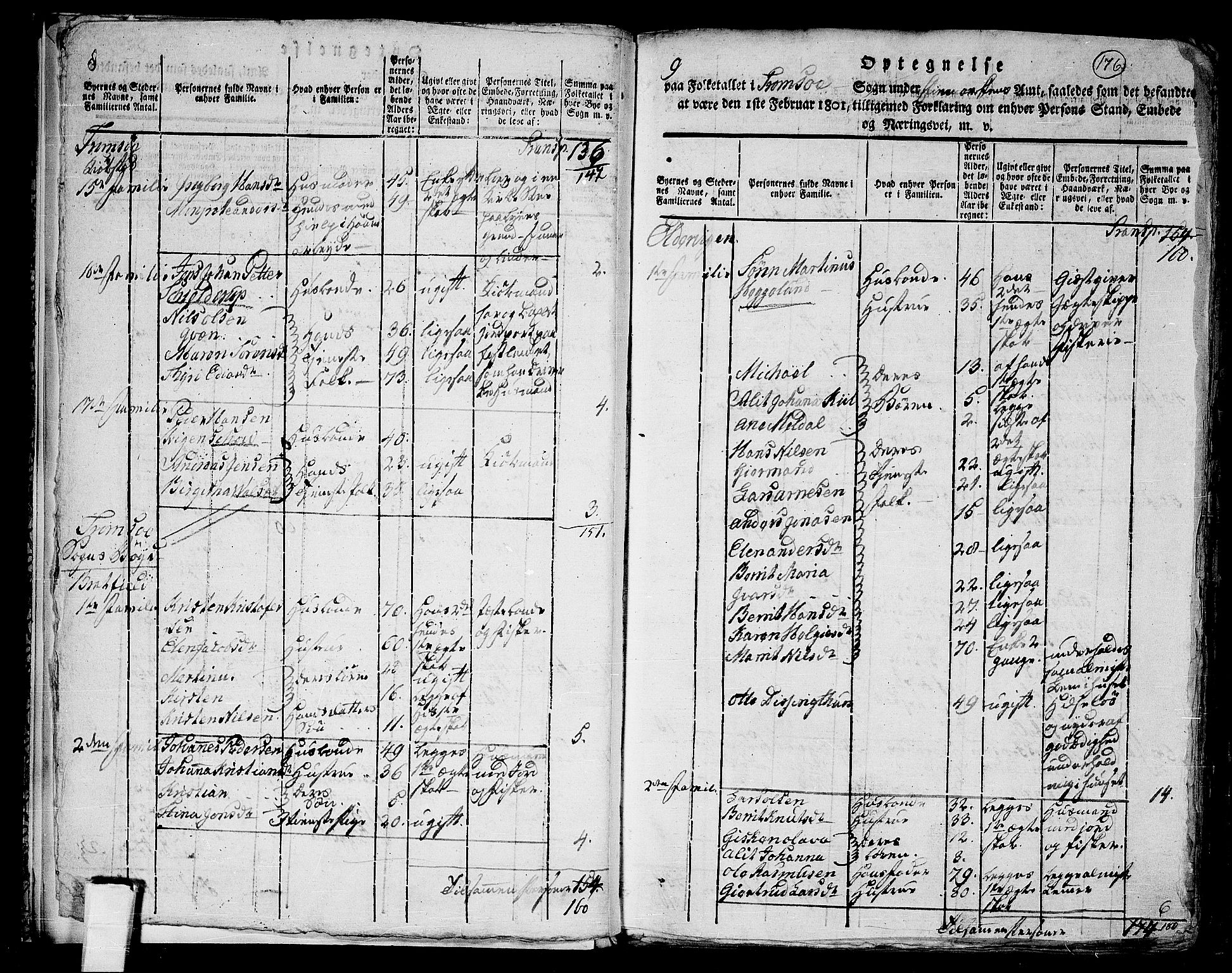 RA, 1801 census for 1902P Tromsø, 1801, p. 175b-176a