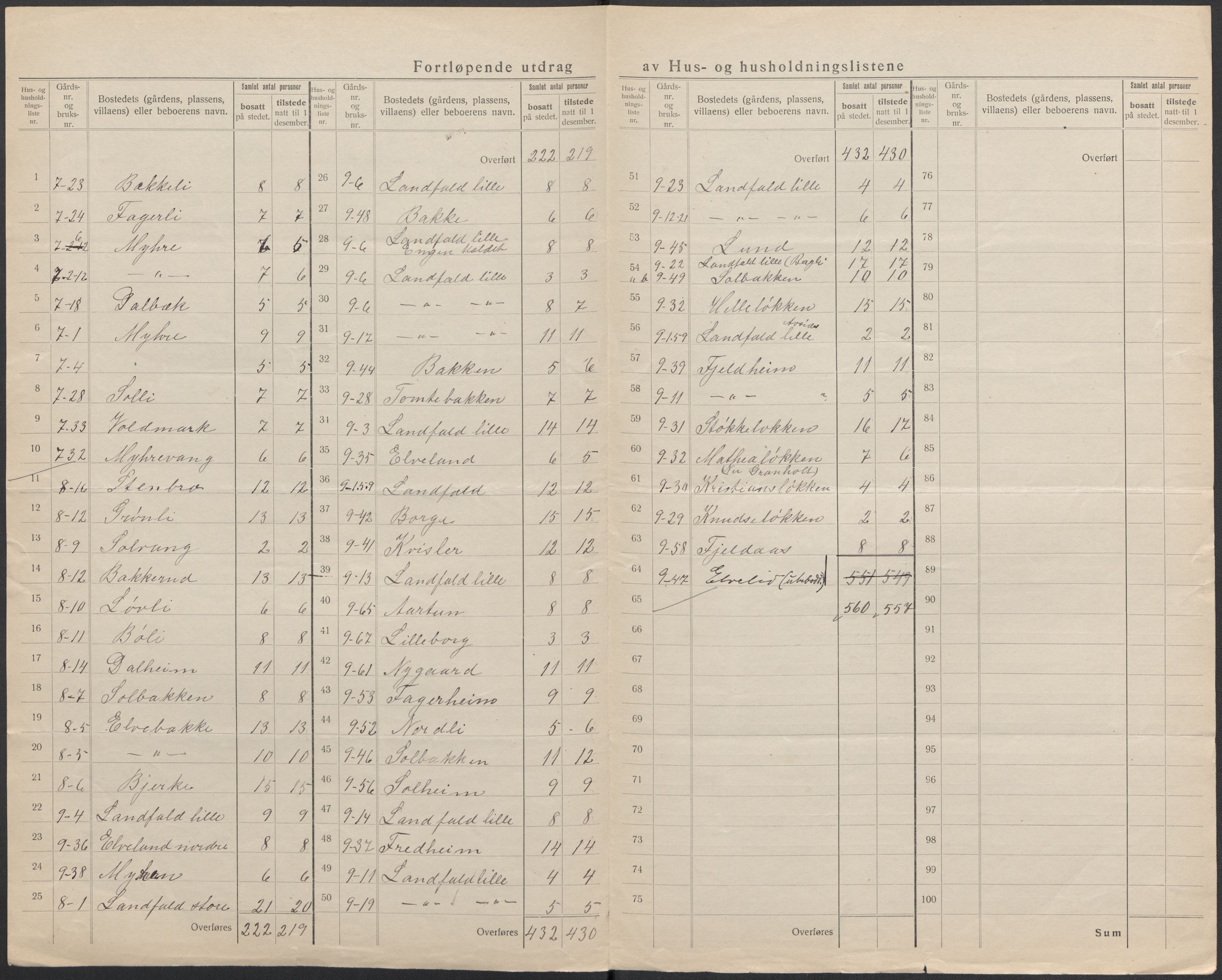 SAKO, 1920 census for Lier, 1920, p. 10